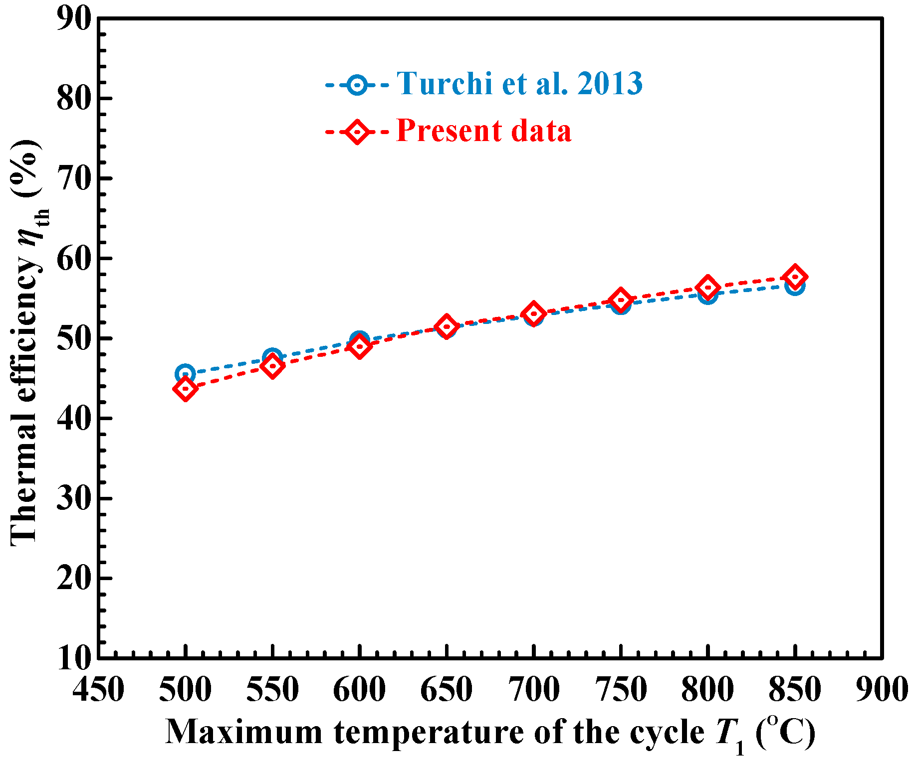 Energies 16 05316 g003
