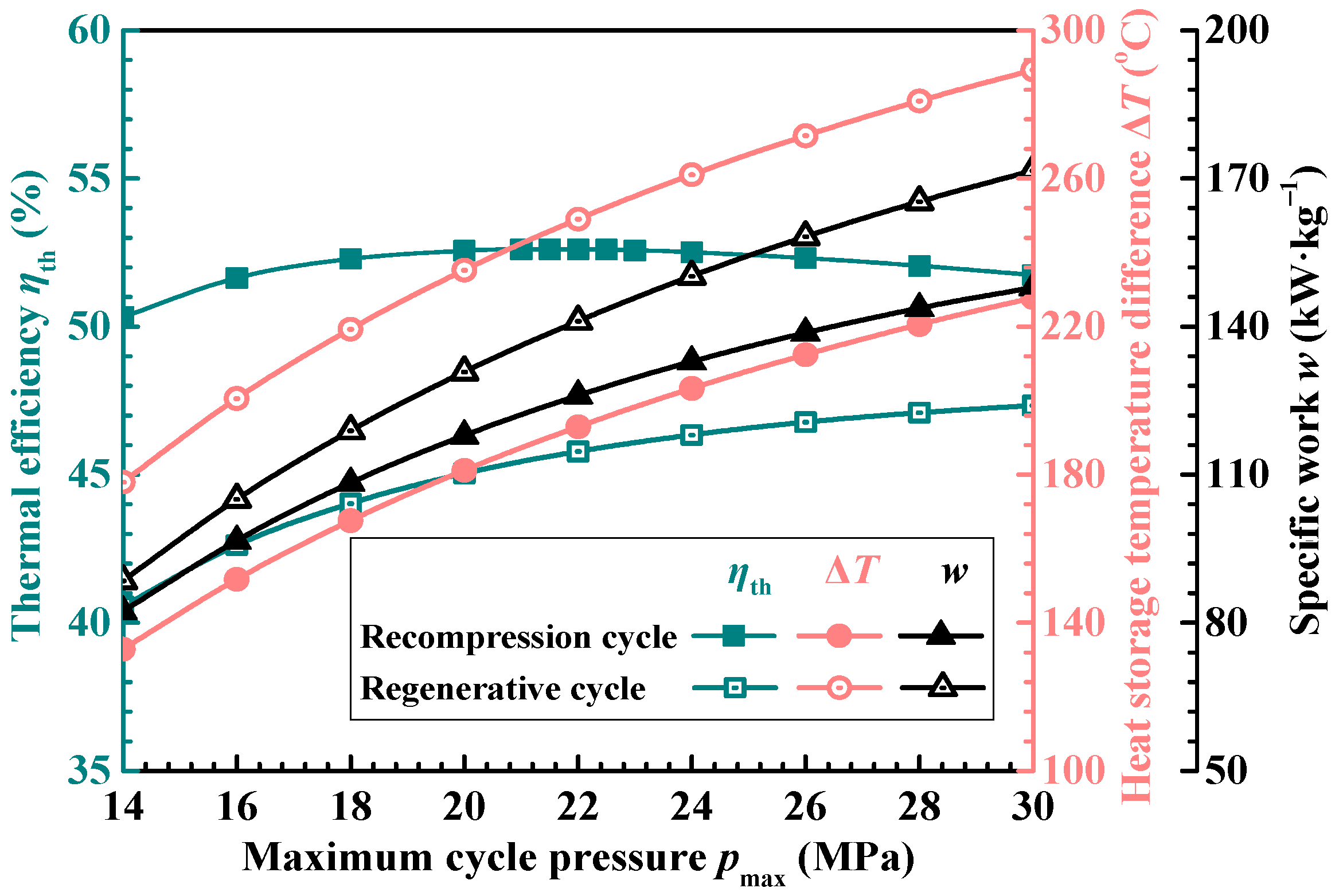 Energies 16 05316 g004