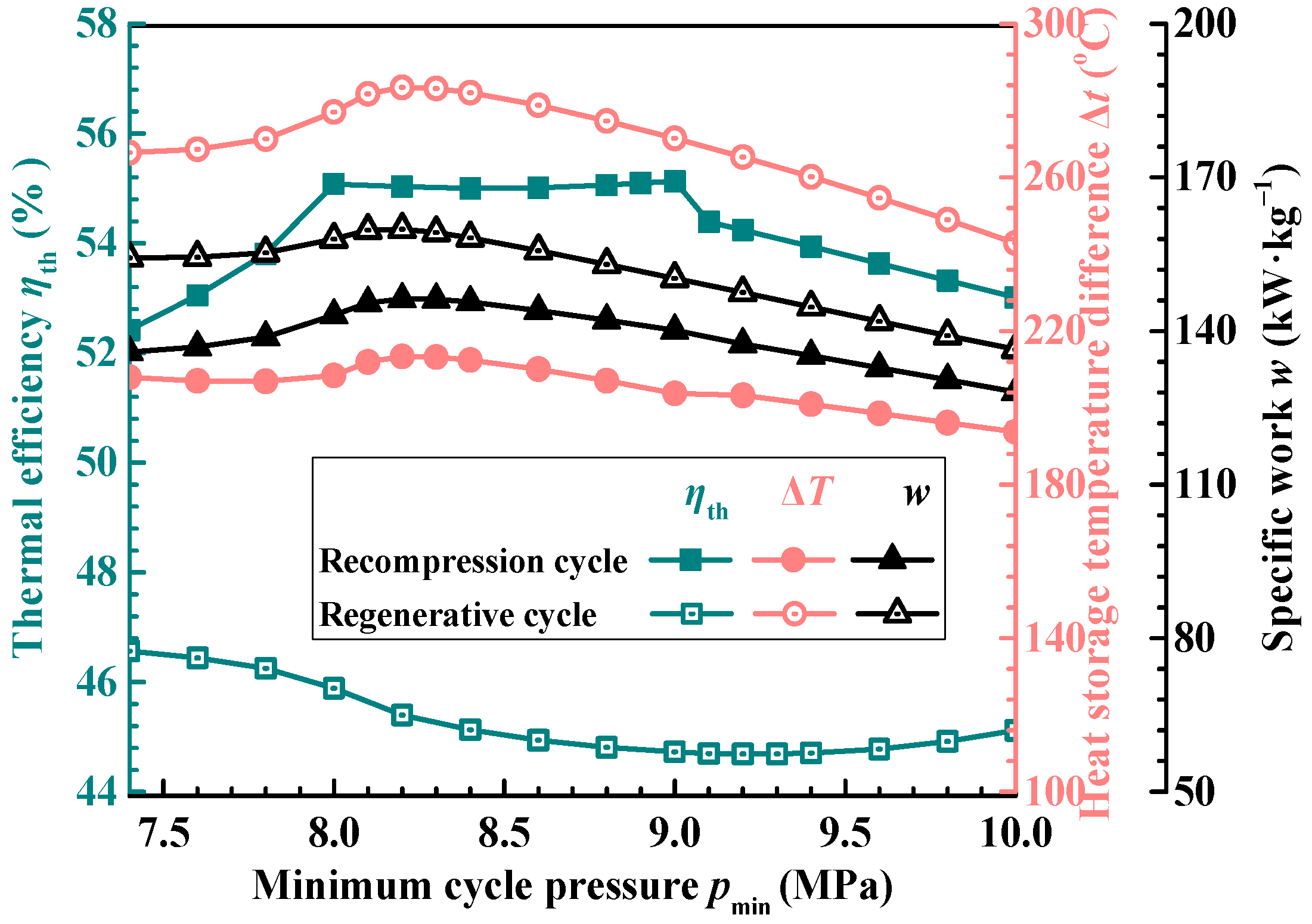 Energies 16 05316 g005