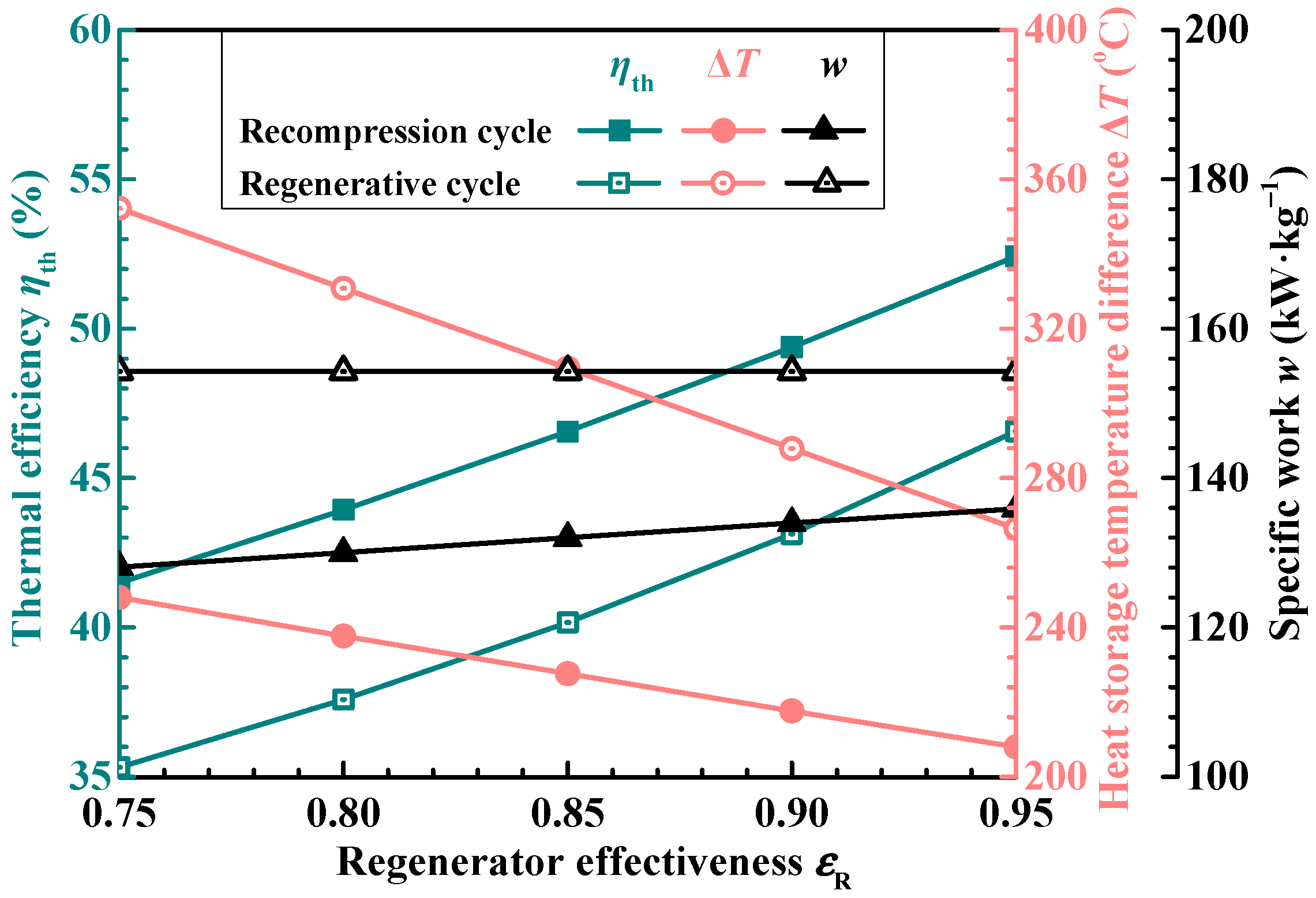 Energies 16 05316 g006