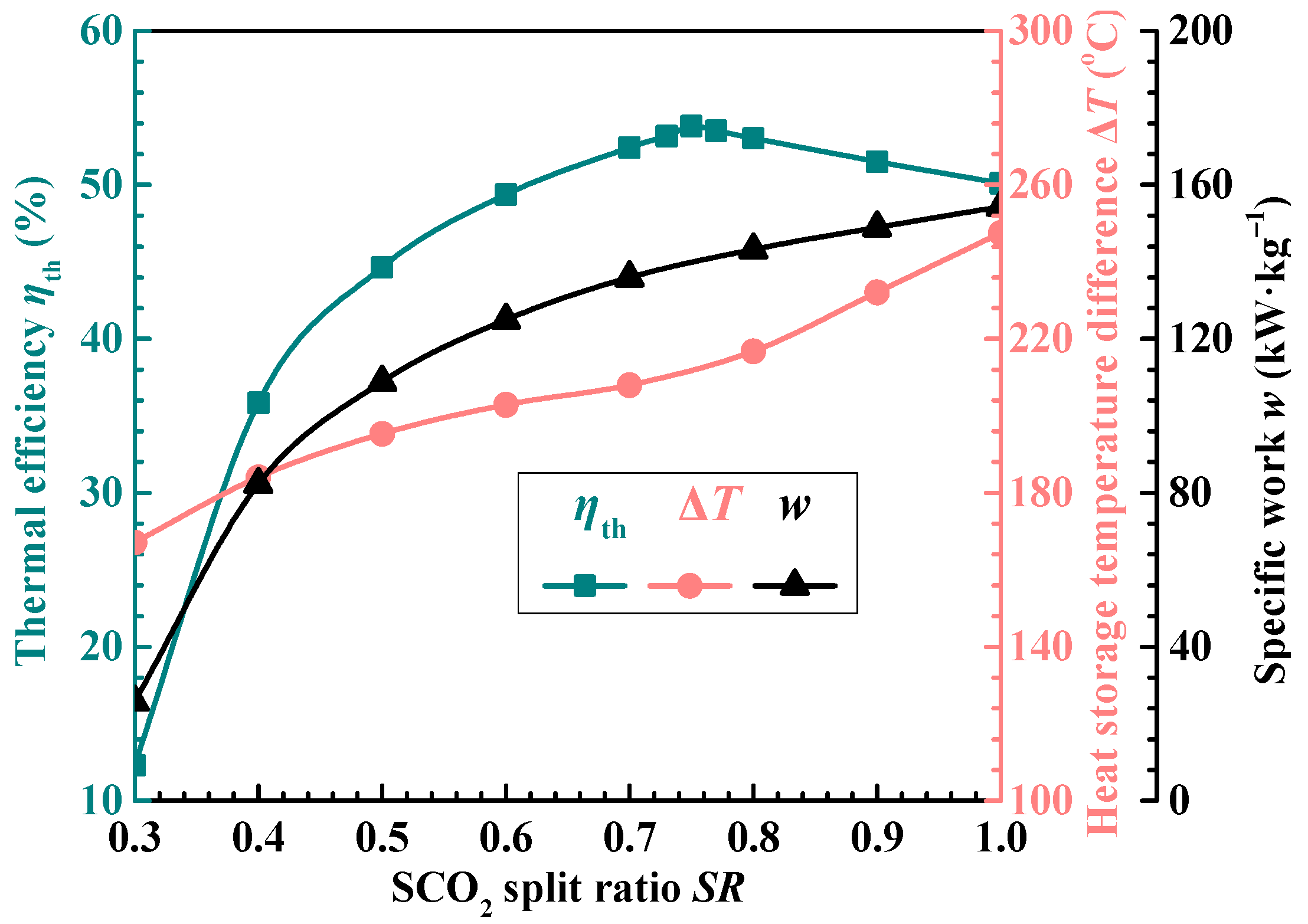 Energies 16 05316 g007