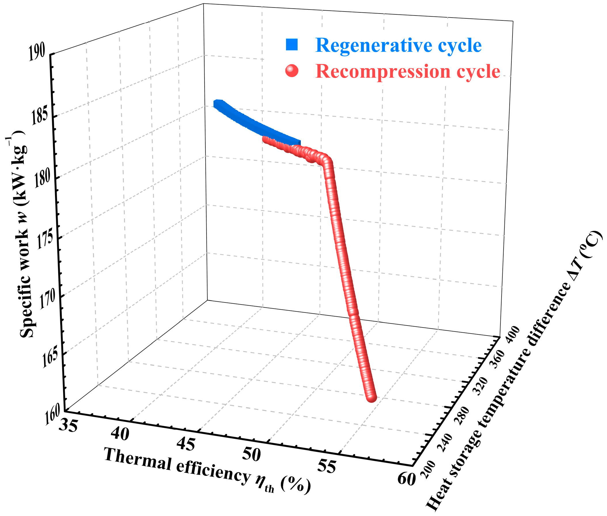 Energies 16 05316 g008