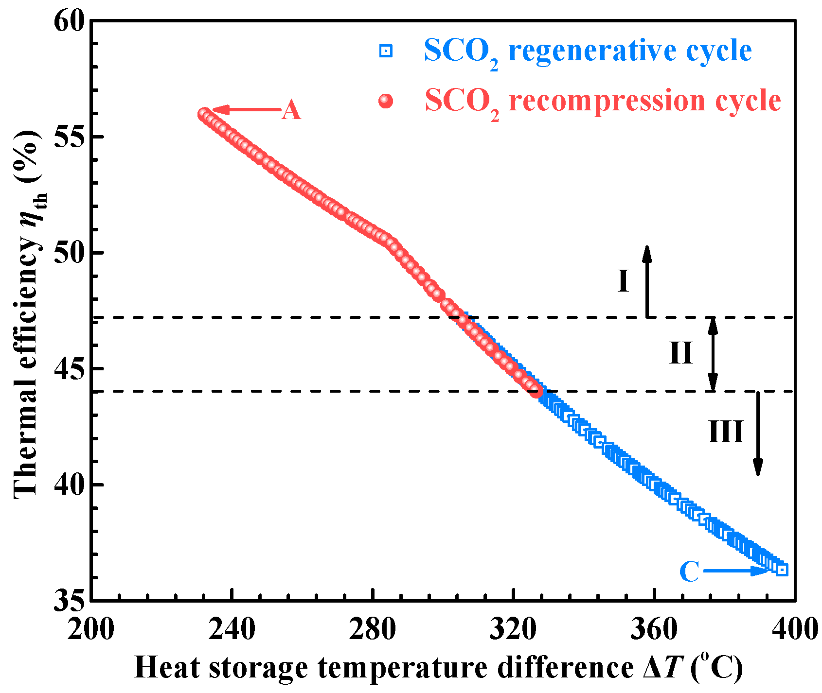 Energies 16 05316 g010
