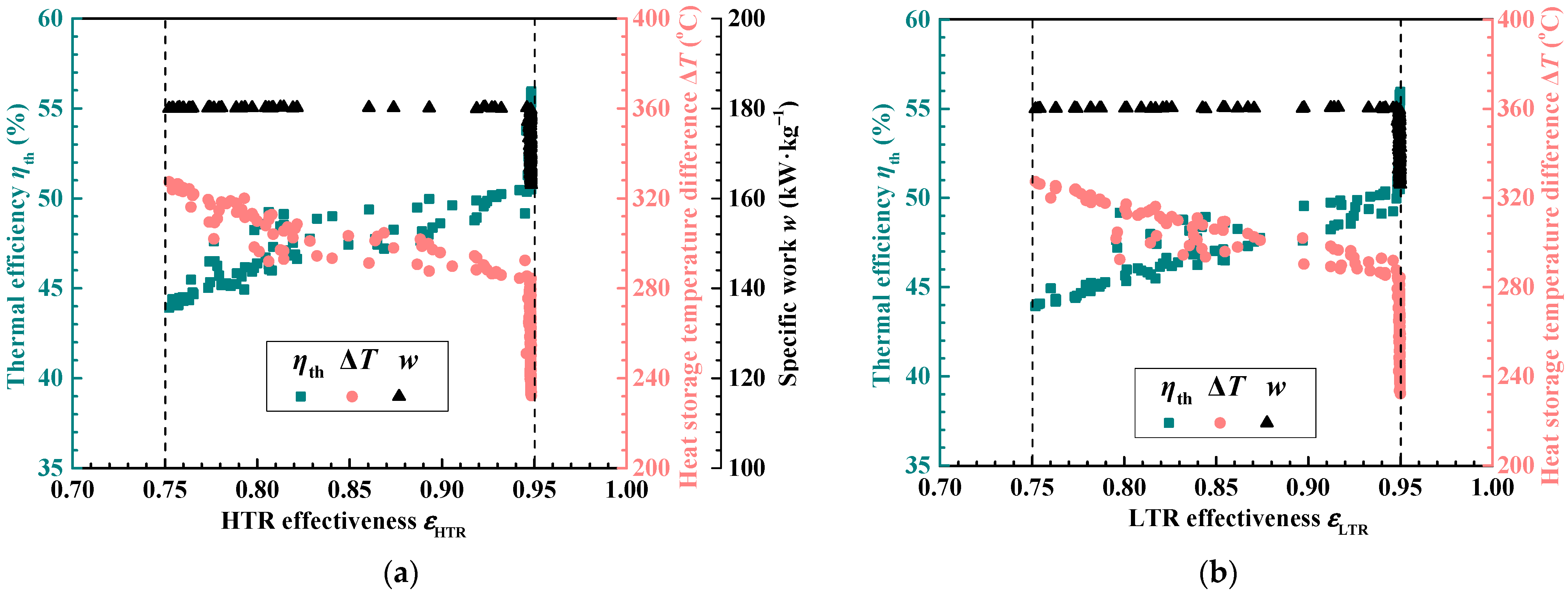 Energies 16 05316 g012