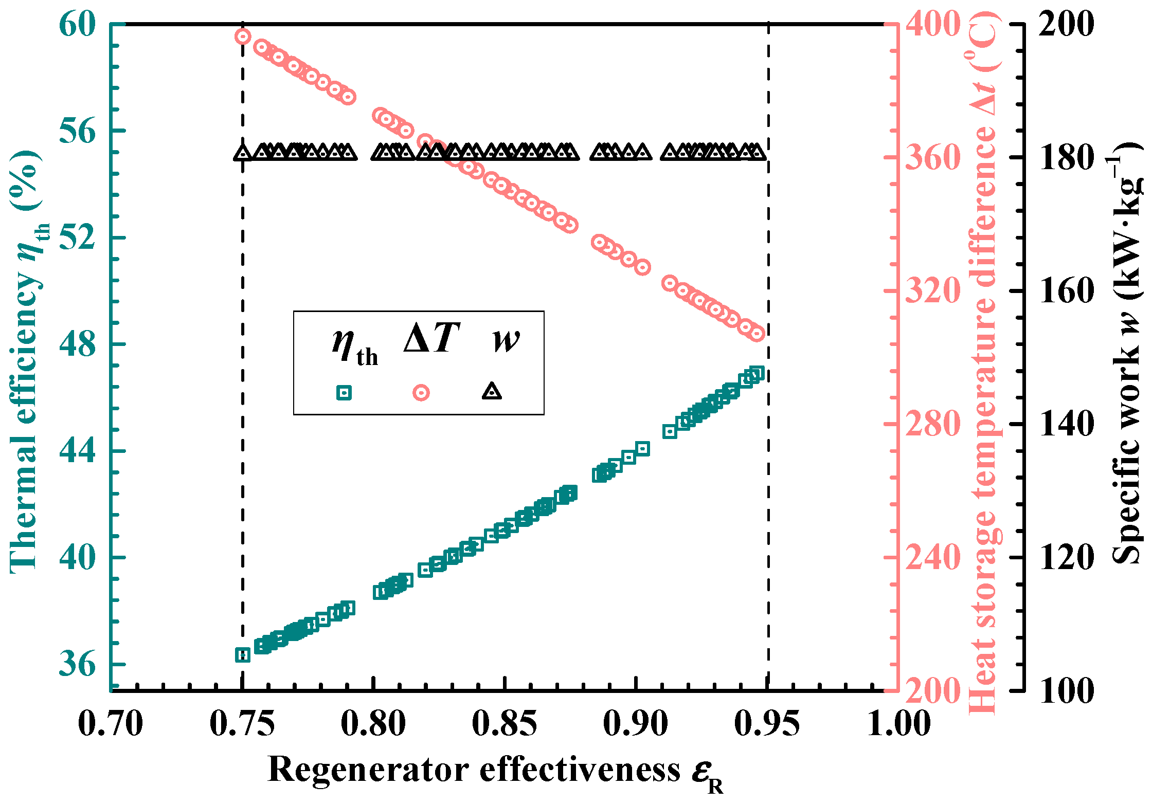 Energies 16 05316 g013