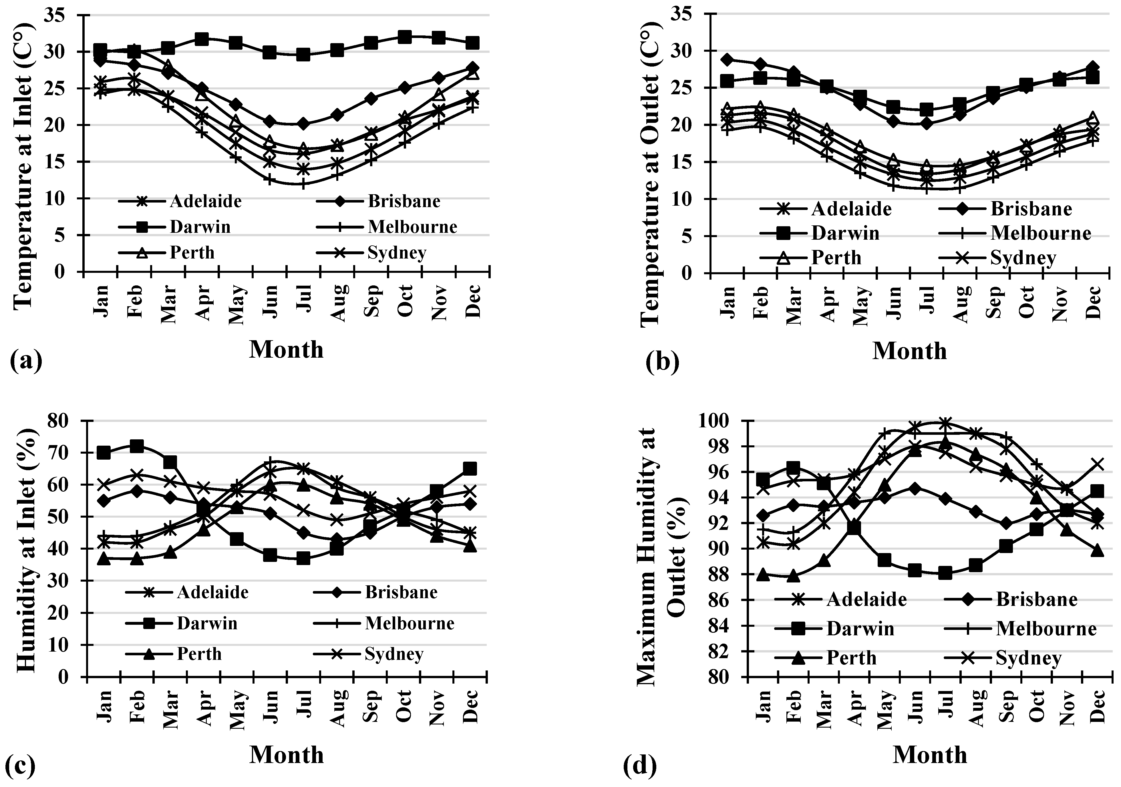 Energies 16 05317 g010