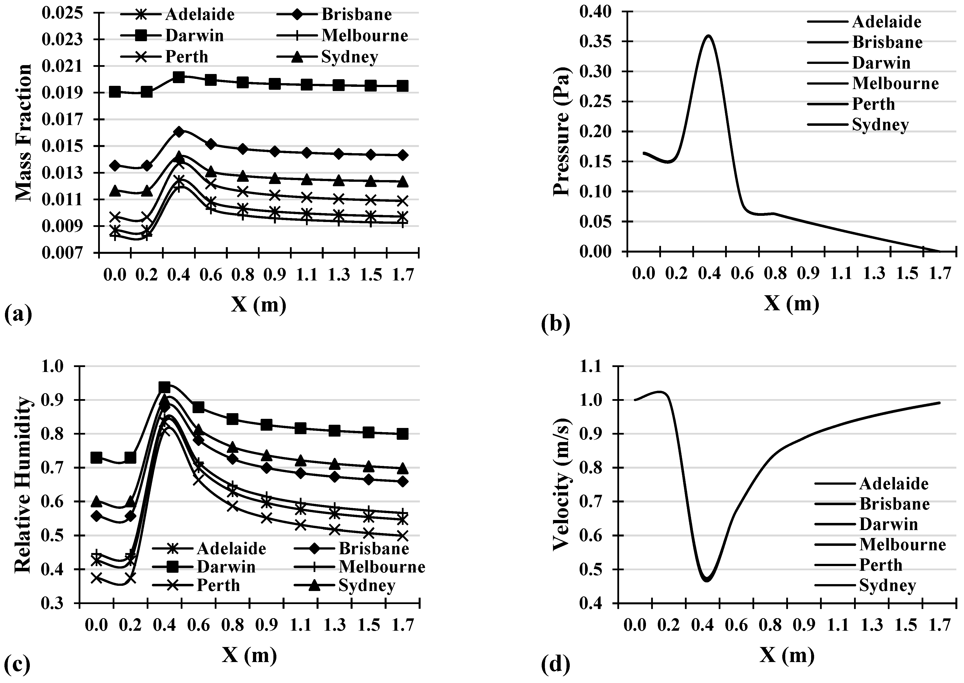 Energies 16 05317 g014