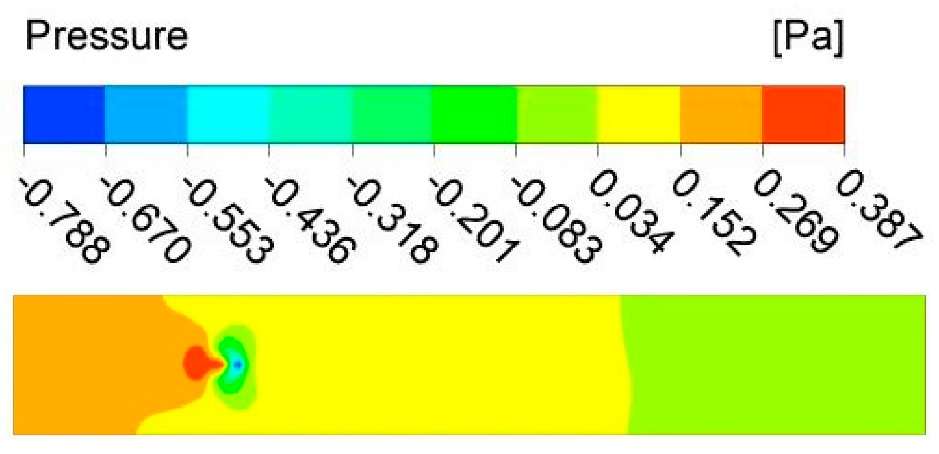 Energies 16 05317 g017