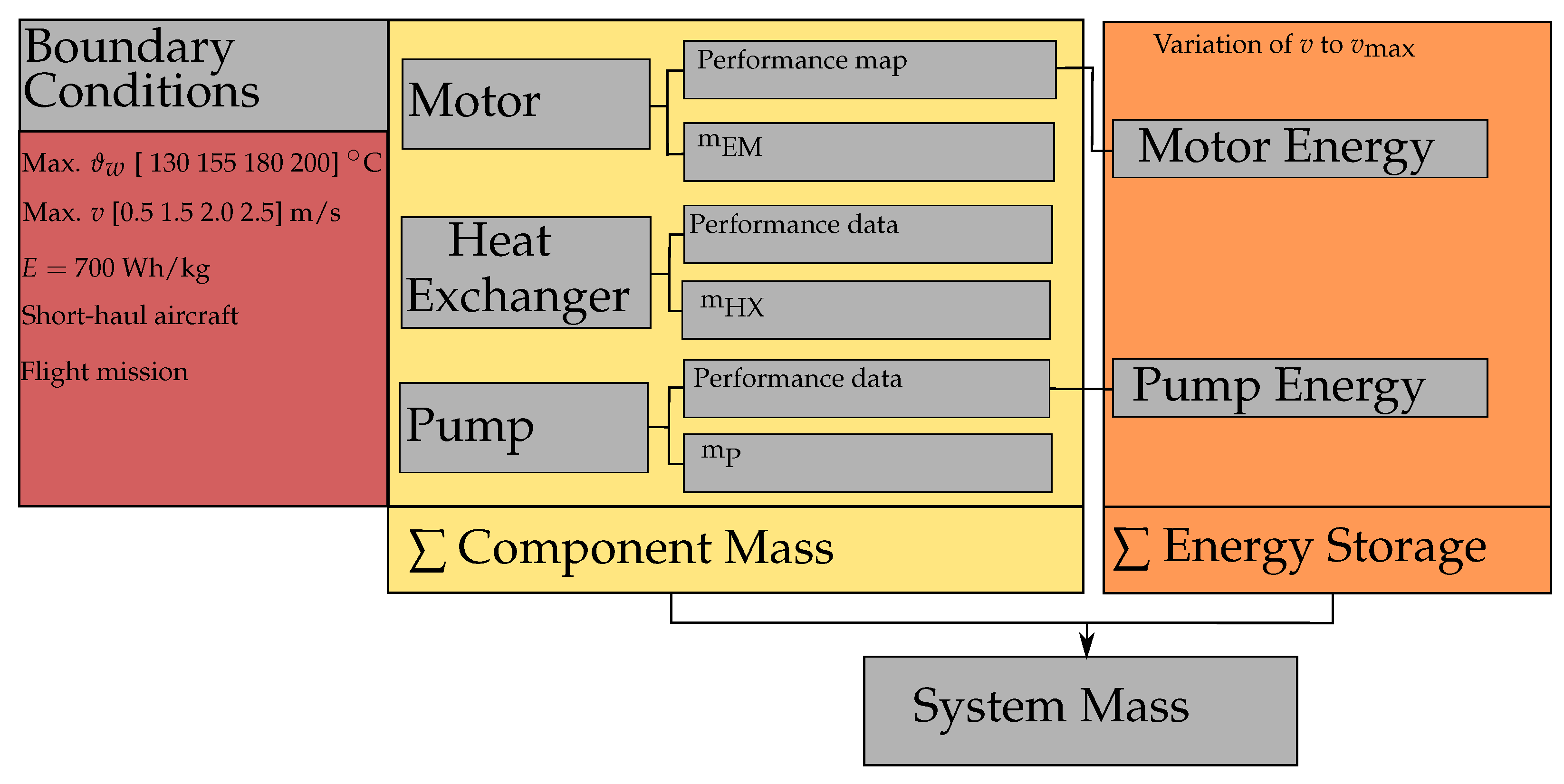 Energies 16 05319 g001 Energies 16 05319 g001
