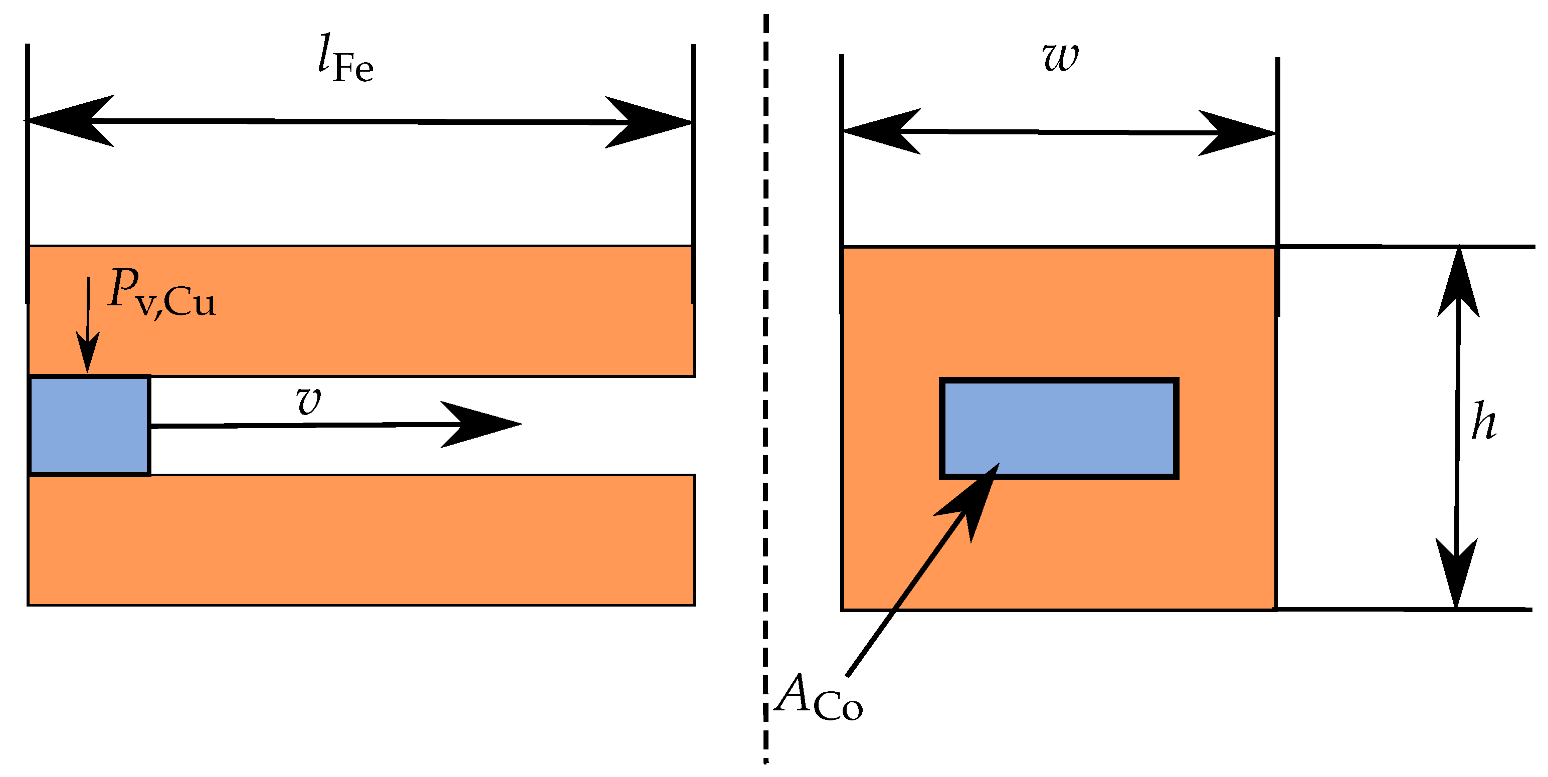 Energies 16 05319 g002 Energies 16 05319 g002