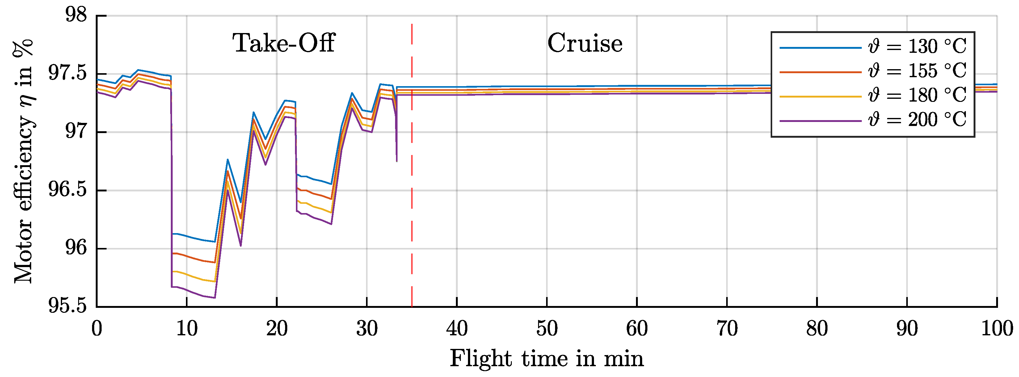 Energies 16 05319 g010 Energies 16 05319 g010