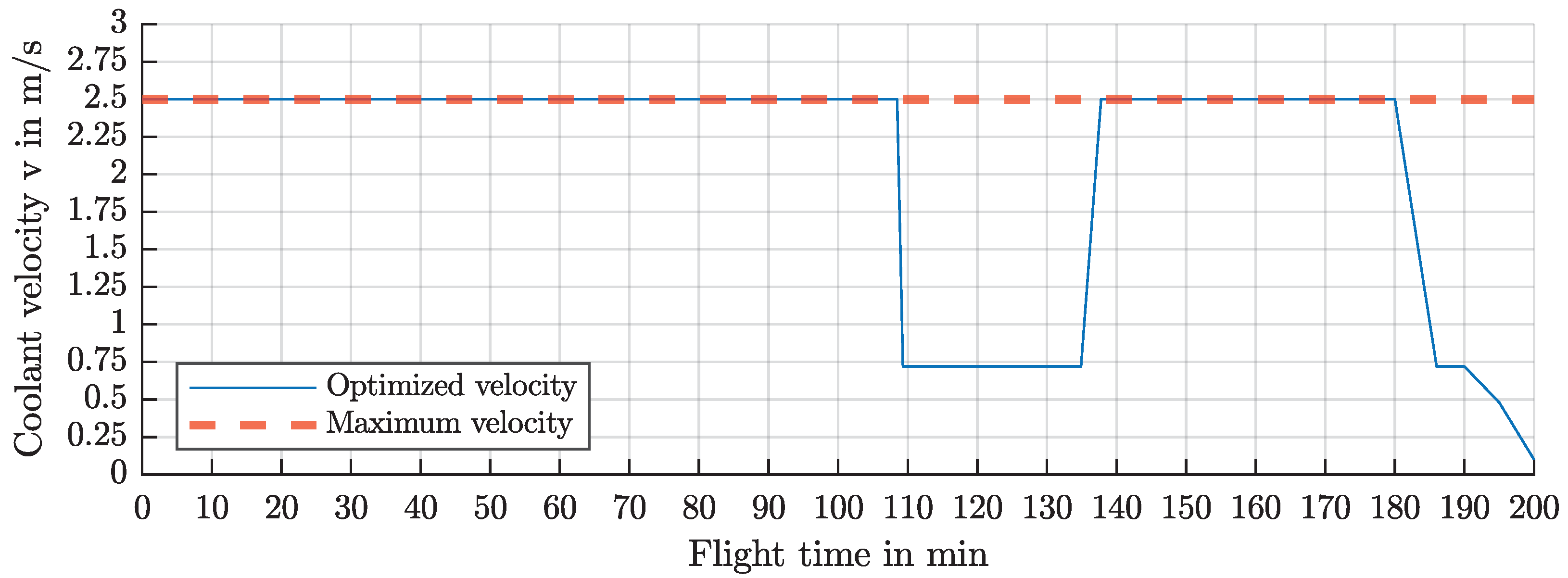 Energies 16 05319 g011 Energies 16 05319 g011