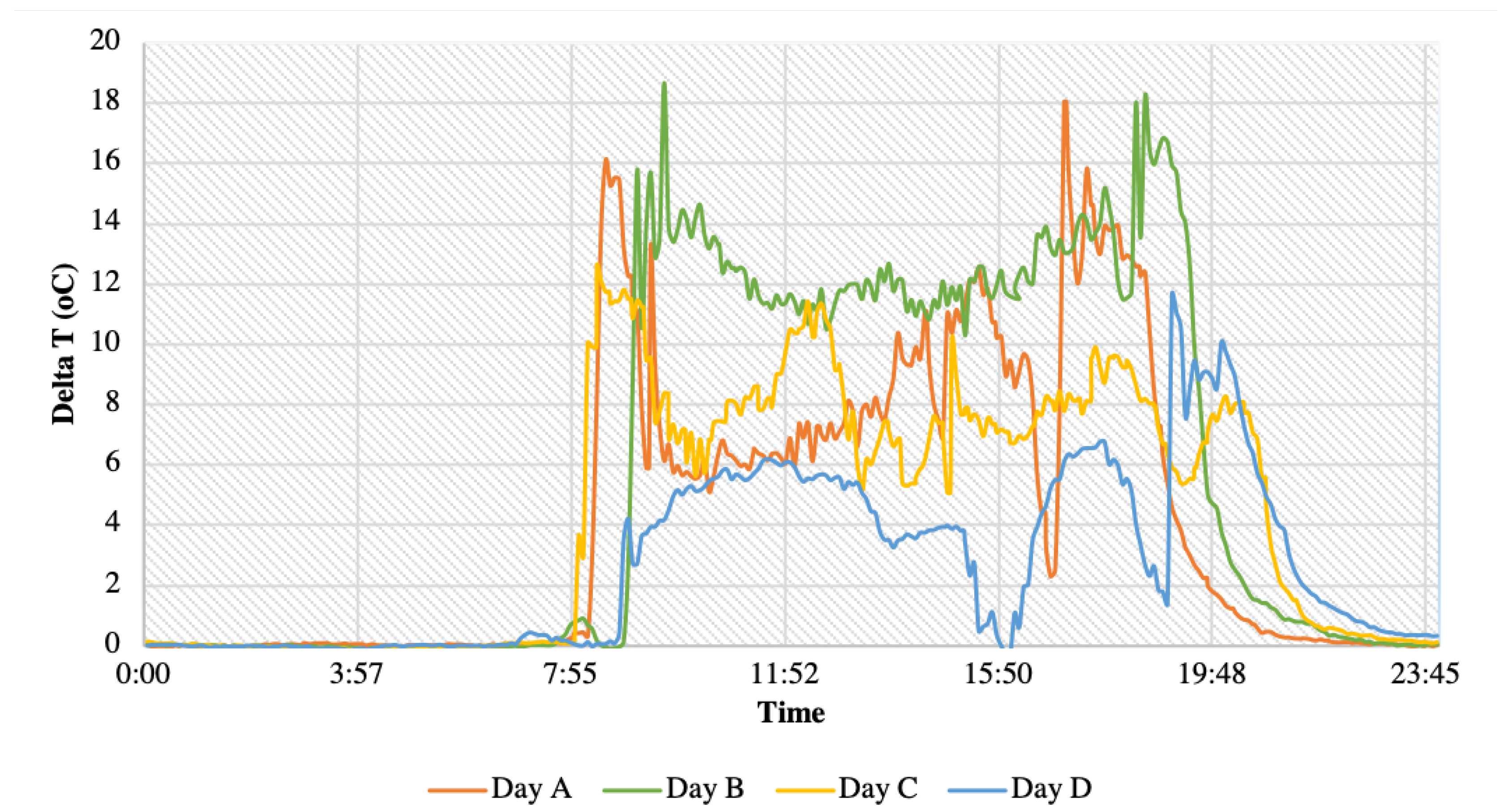 Energies 16 05321 g005