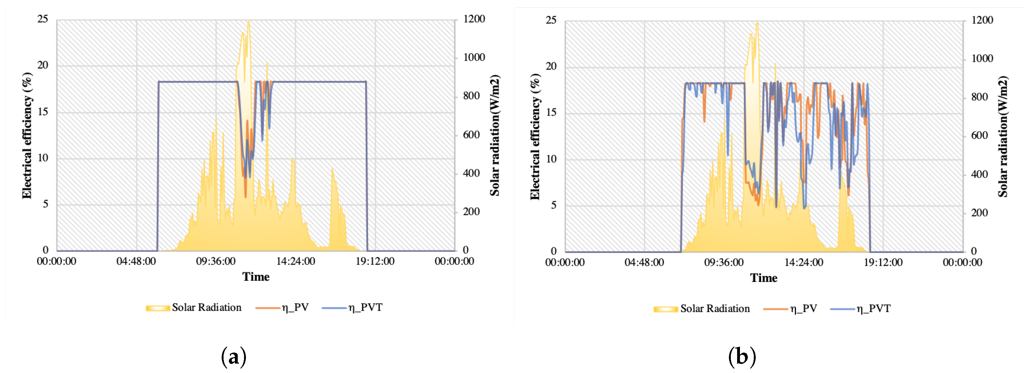 Energies 16 05321 g007