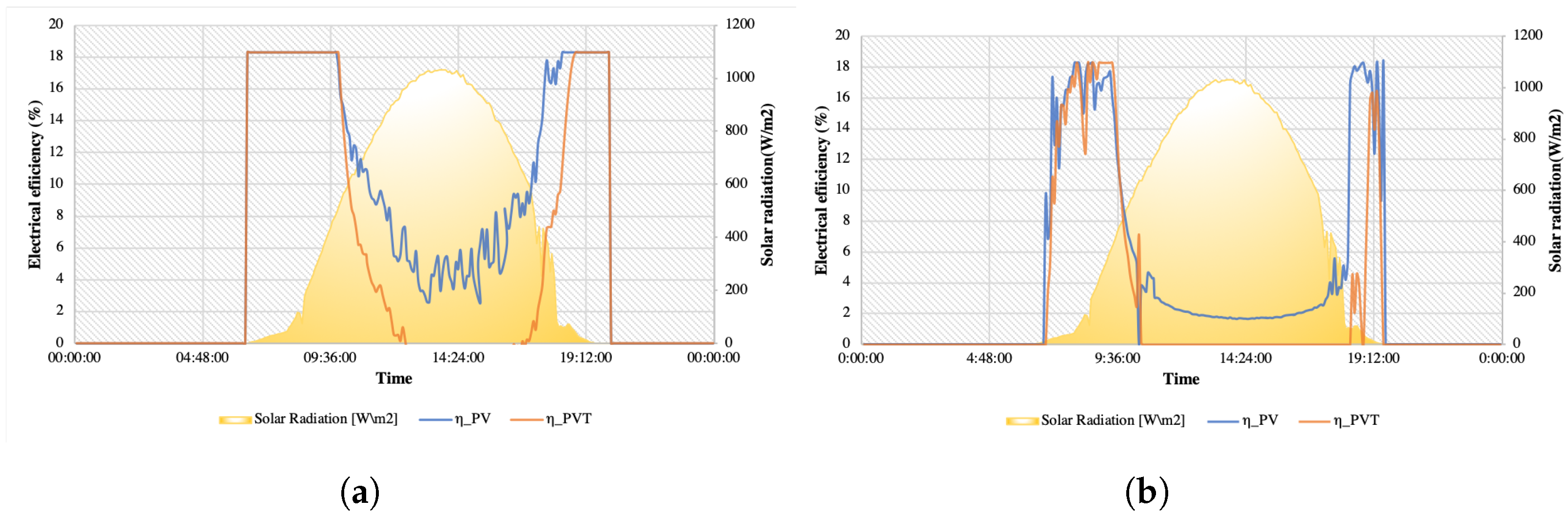 Energies 16 05321 g008