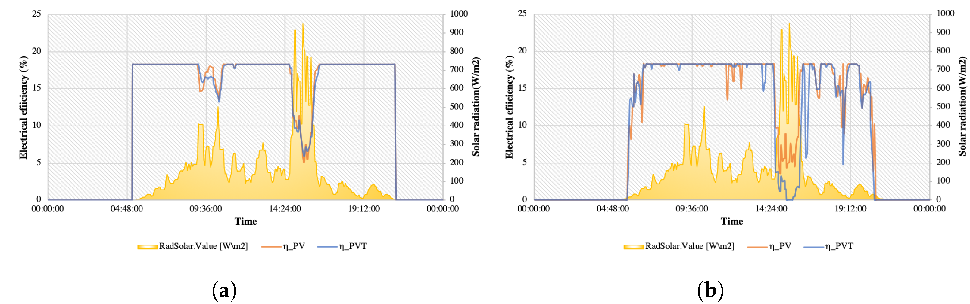 Energies 16 05321 g009