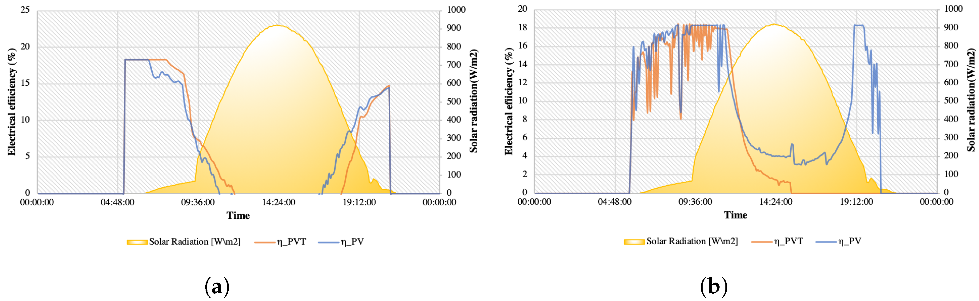 Energies 16 05321 g010