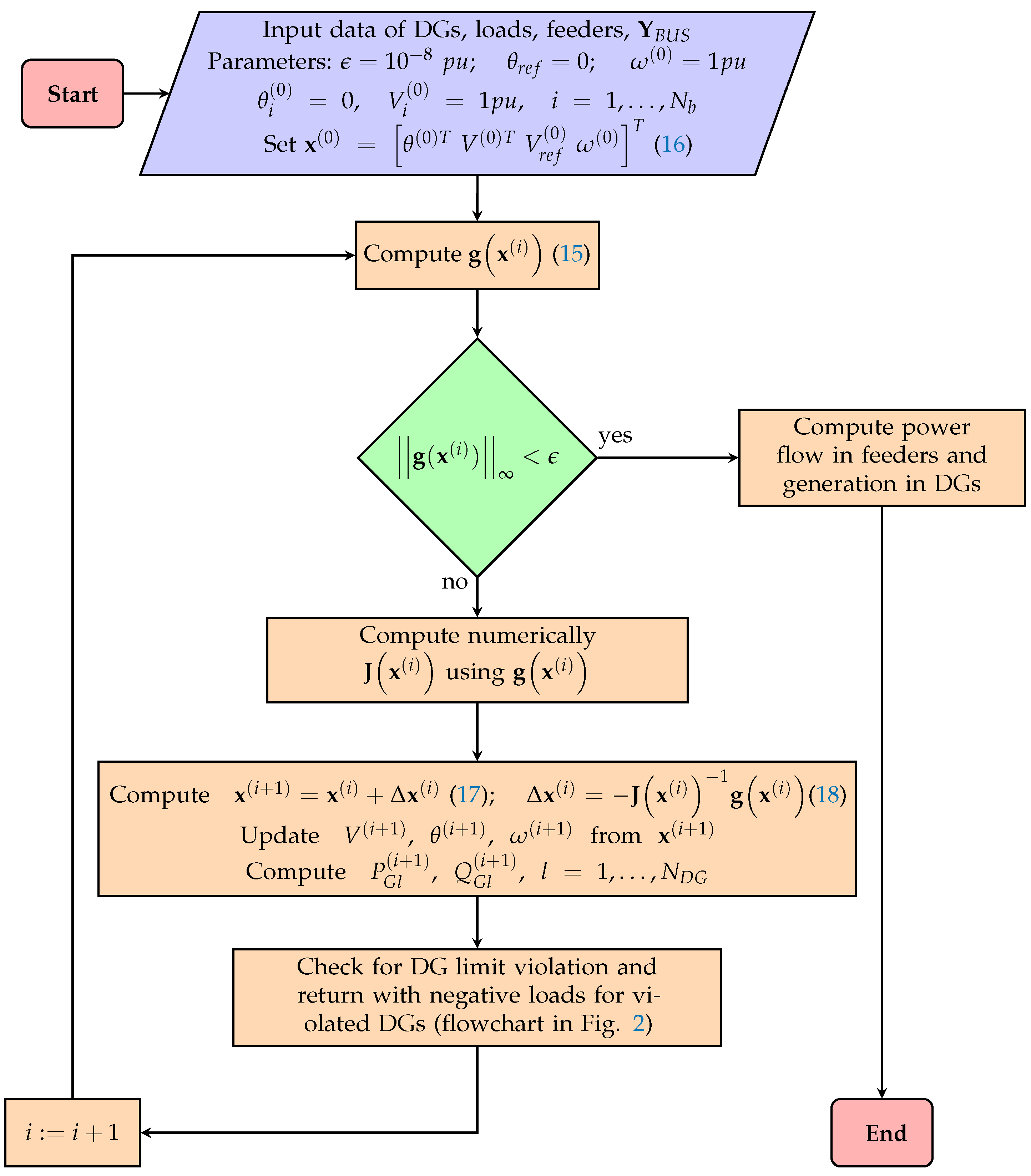 Energies 16 05323 g001