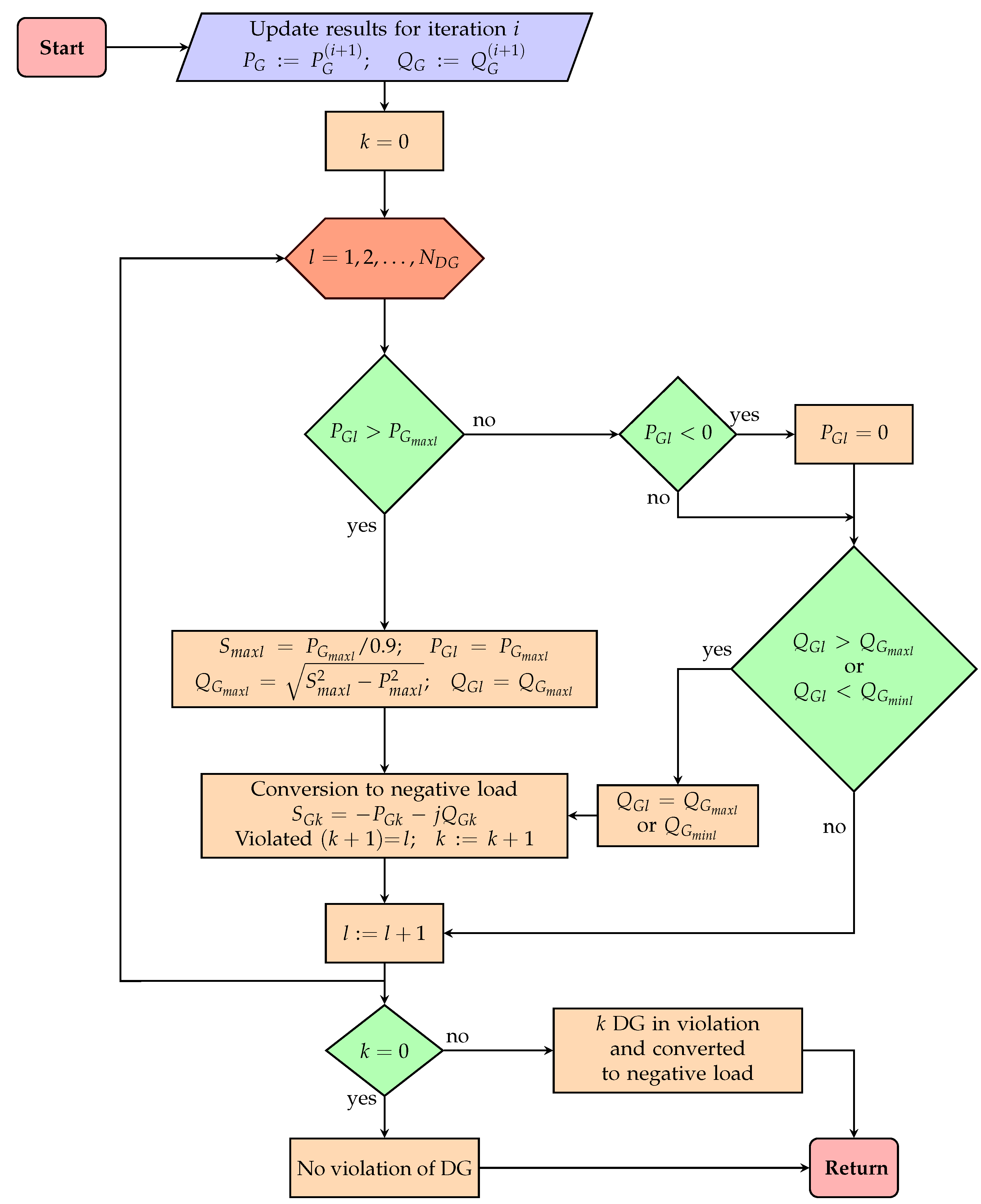 Energies 16 05323 g002