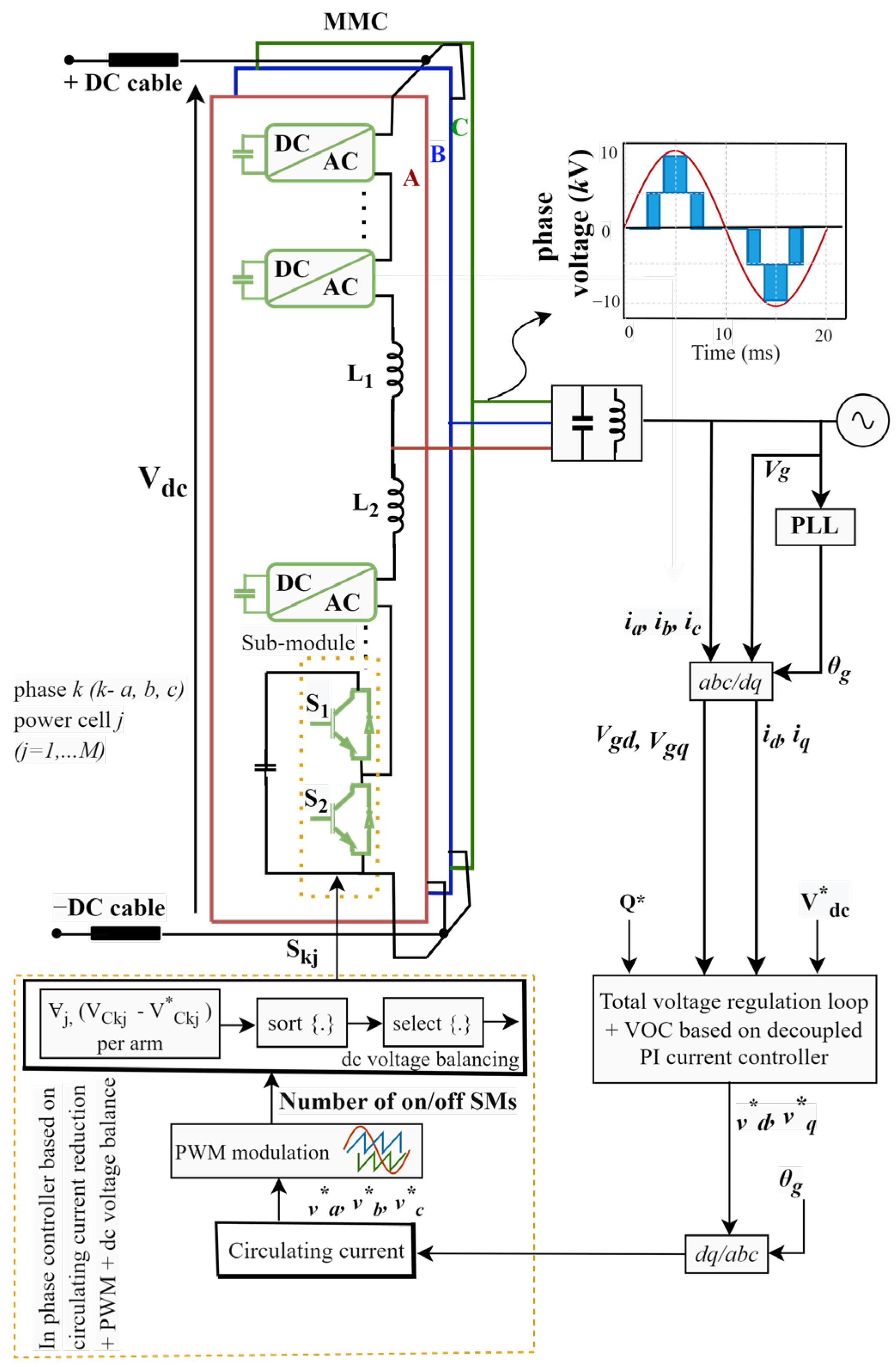 Energies 16 05324 g006 Energies 16 05324 g006