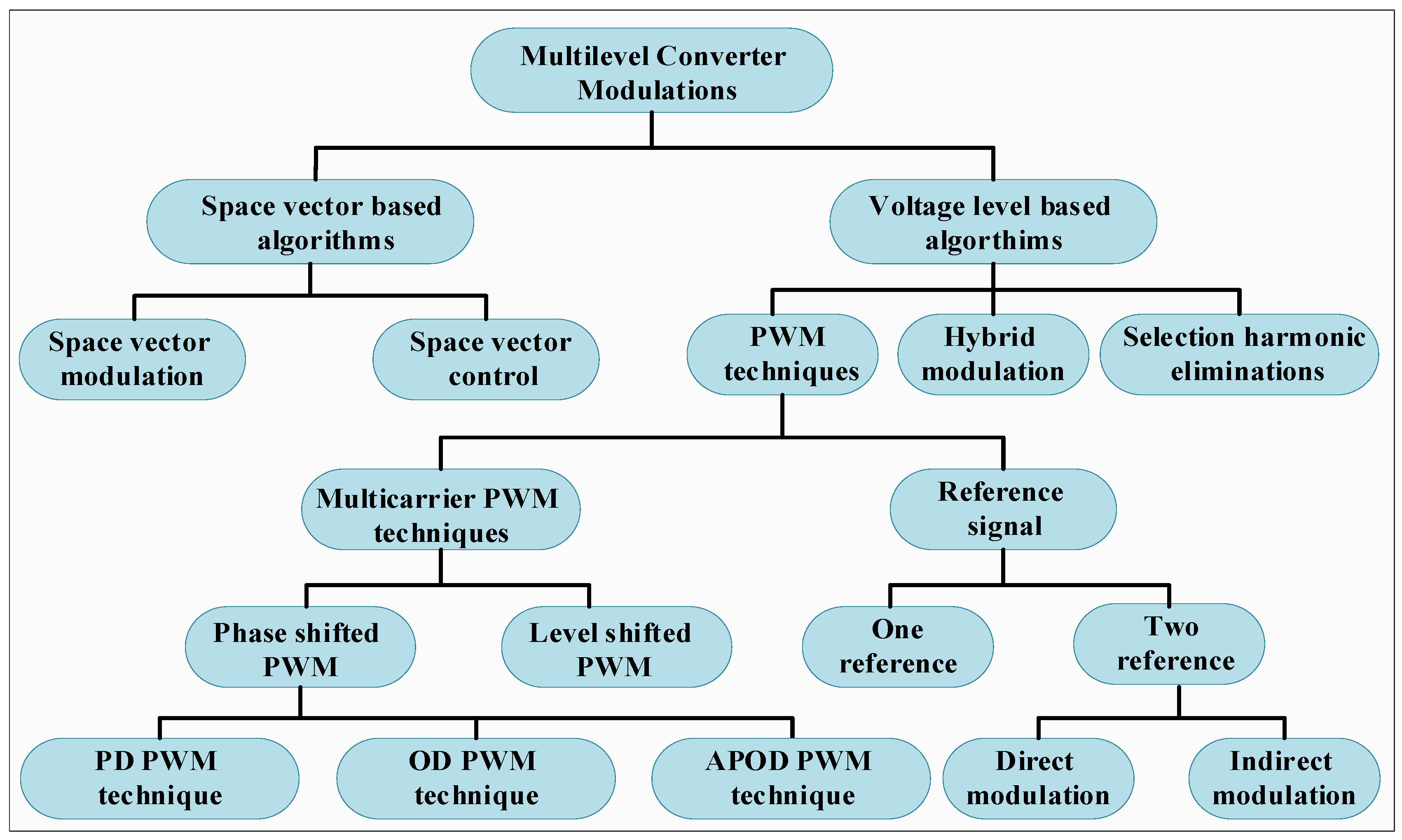 Energies 16 05324 g007 Energies 16 05324 g007