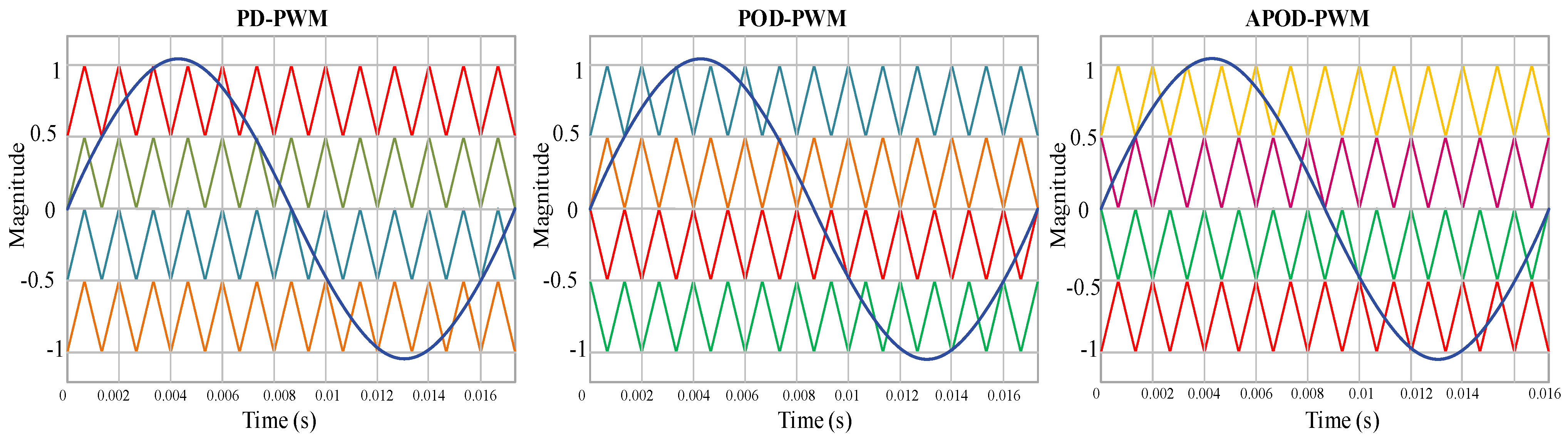 Energies 16 05324 g008 Energies 16 05324 g008