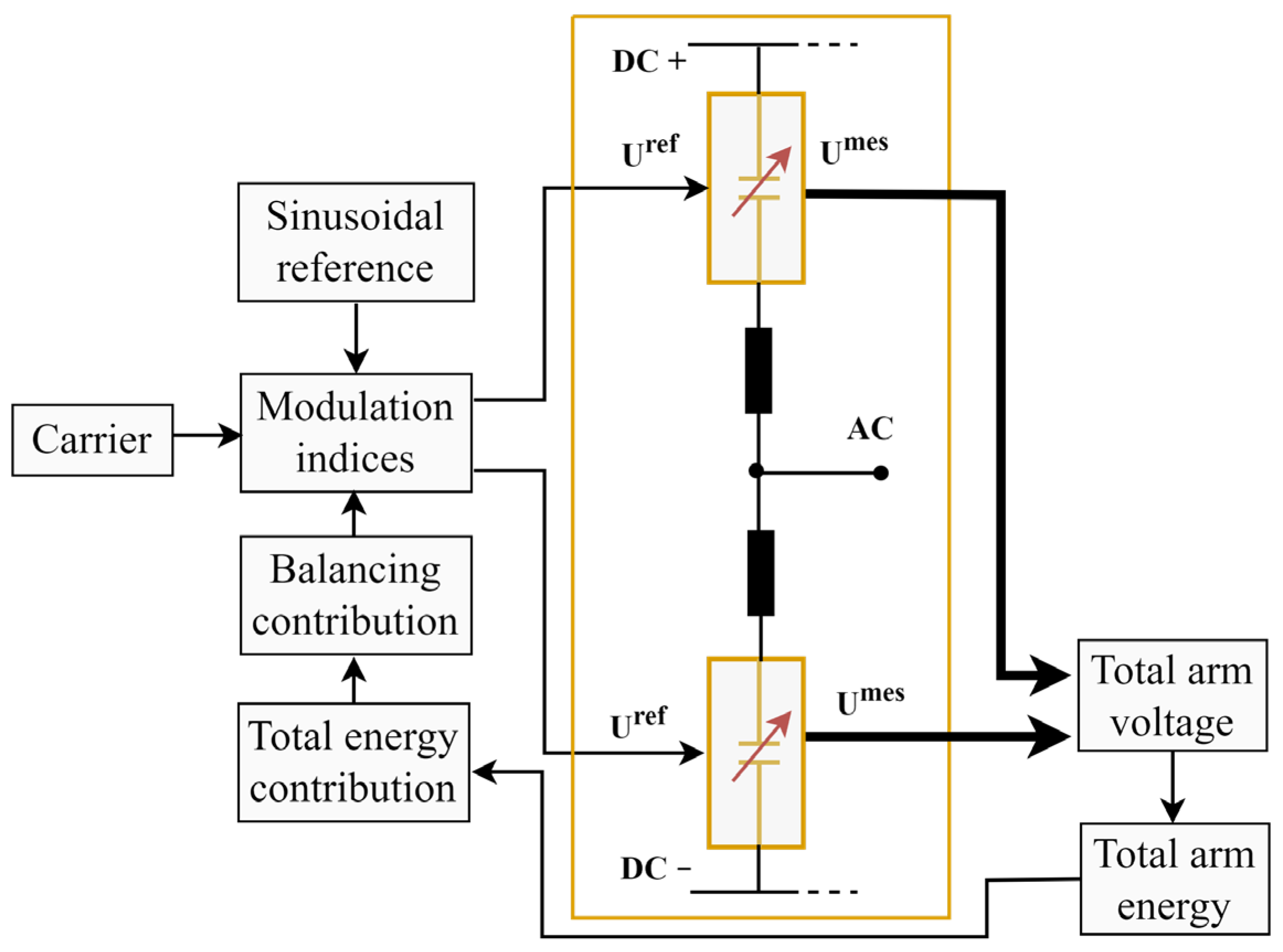 Energies 16 05324 g009 Energies 16 05324 g009
