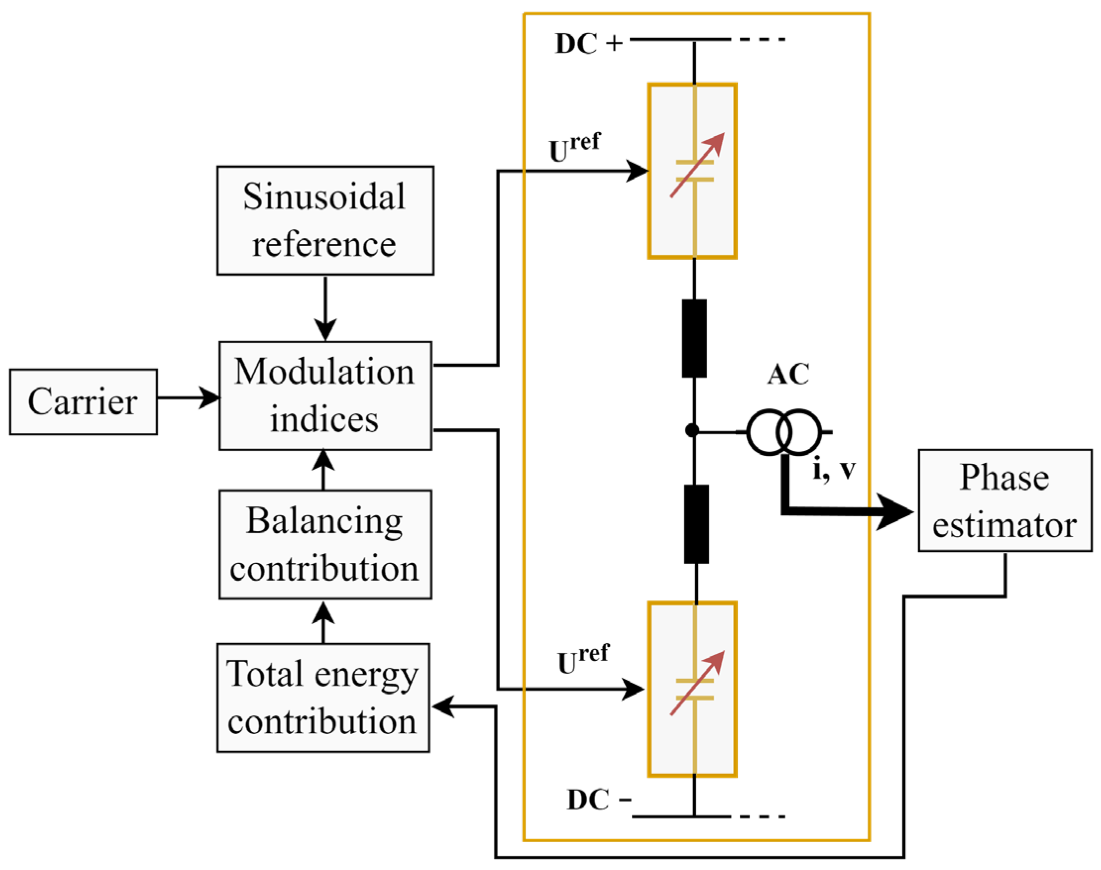 Energies 16 05324 g010 Energies 16 05324 g010