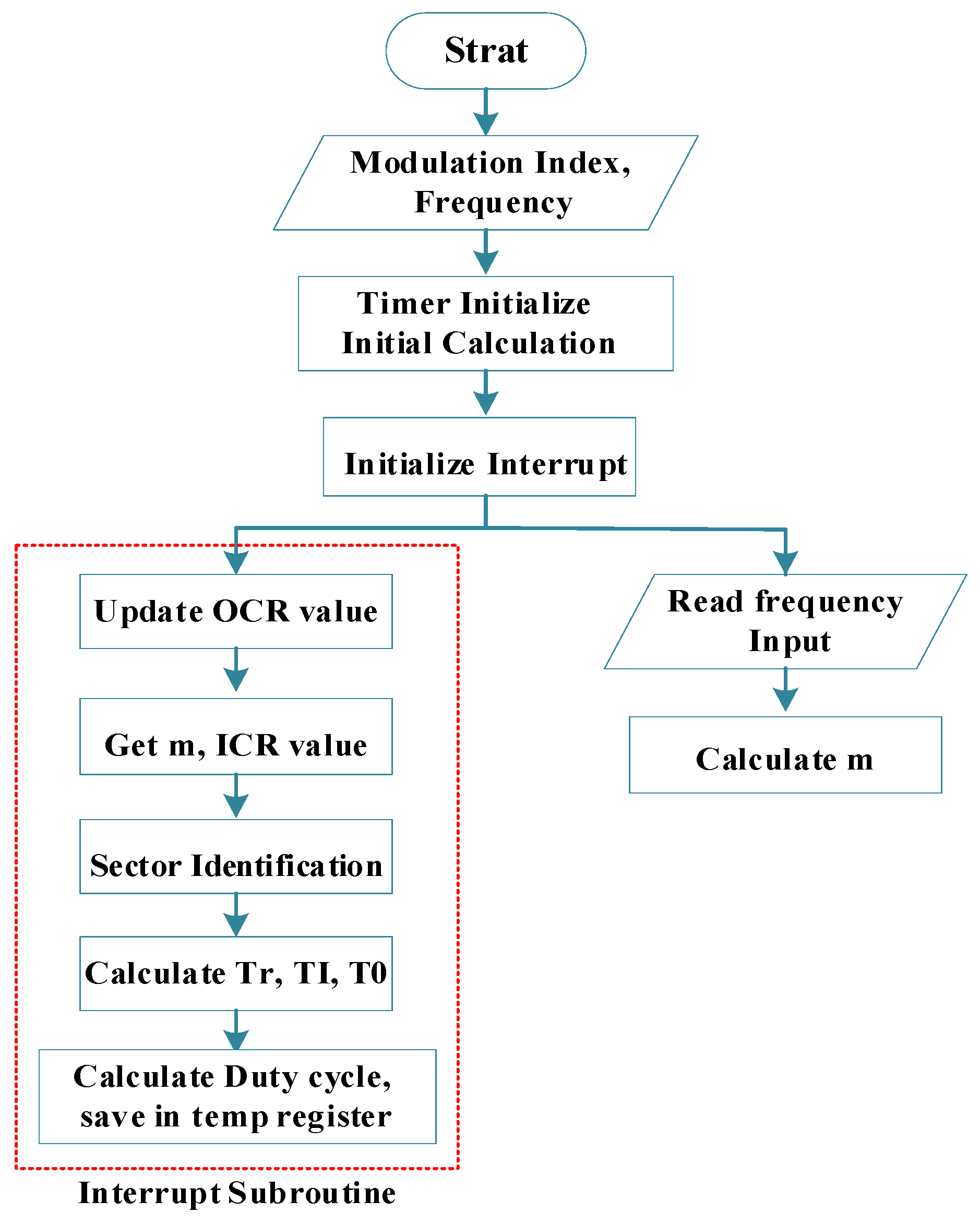 Energies 16 05324 g012 Energies 16 05324 g012
