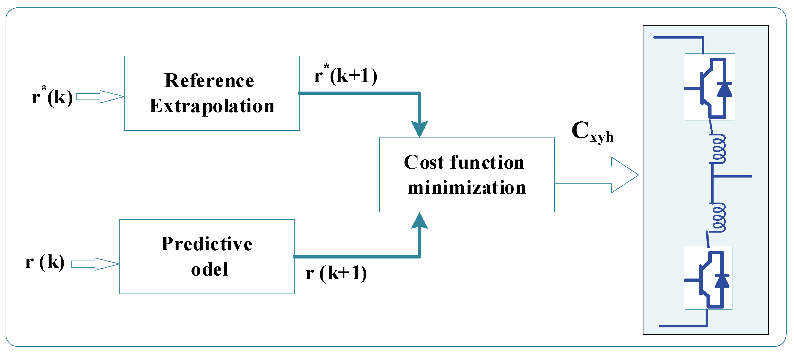Energies 16 05324 g013 Energies 16 05324 g013
