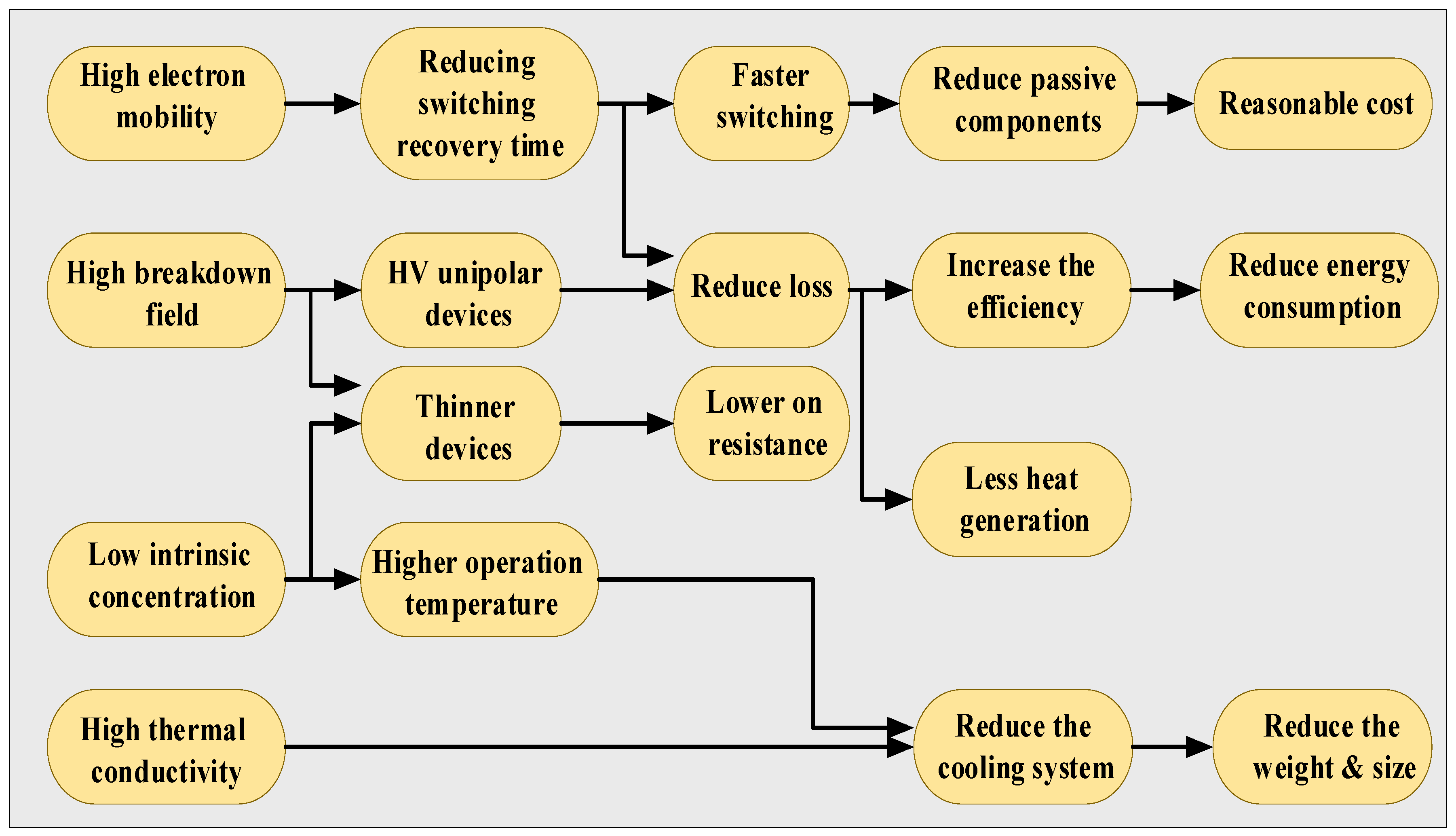 Energies 16 05324 g014 Energies 16 05324 g014