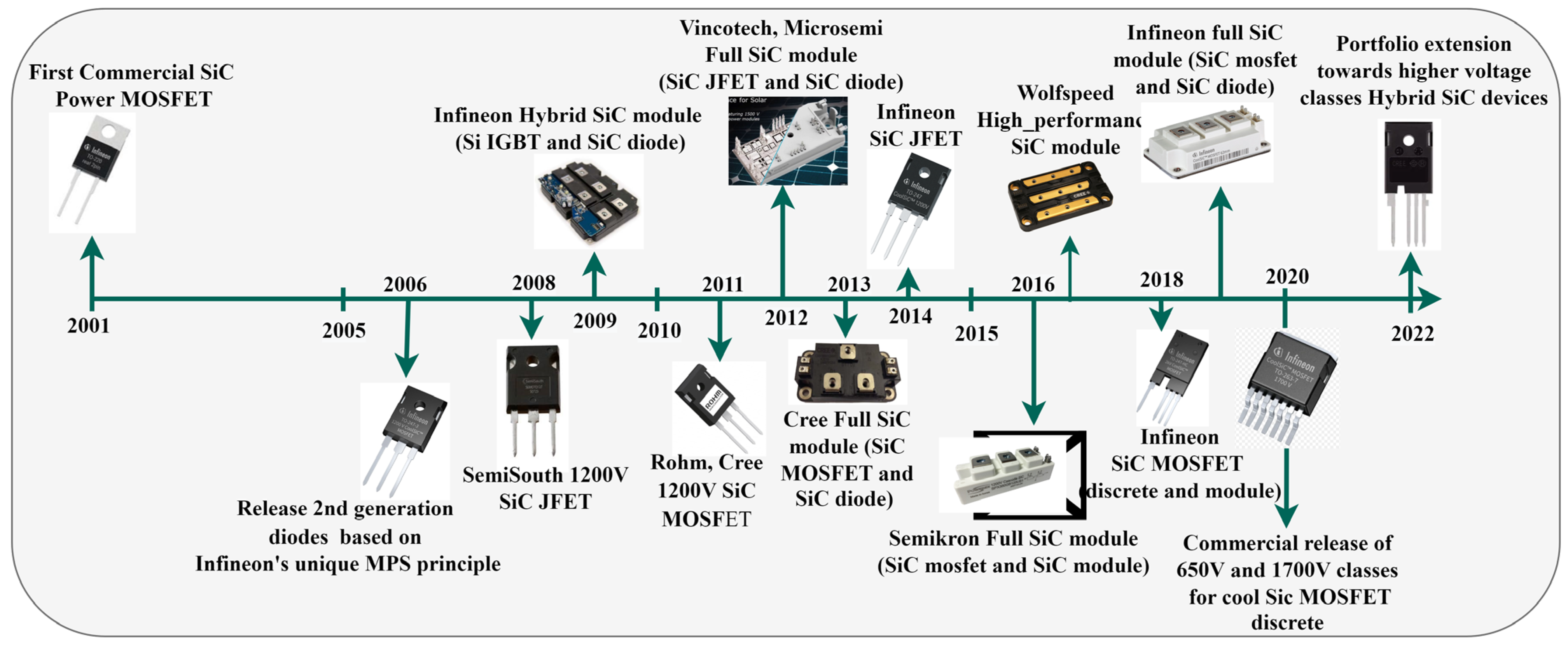 Energies 16 05324 g016 Energies 16 05324 g016