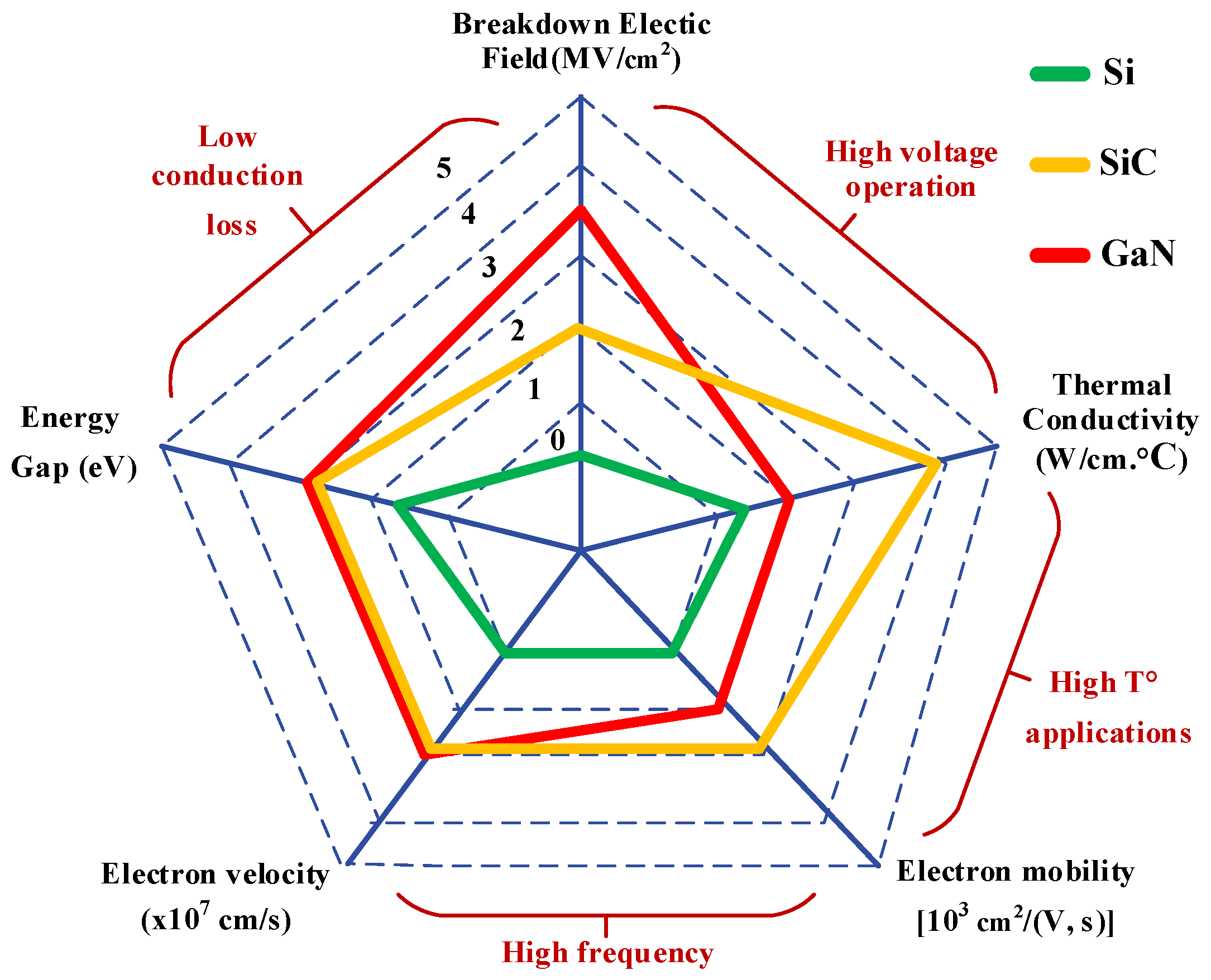 Energies 16 05324 g023 Energies 16 05324 g023