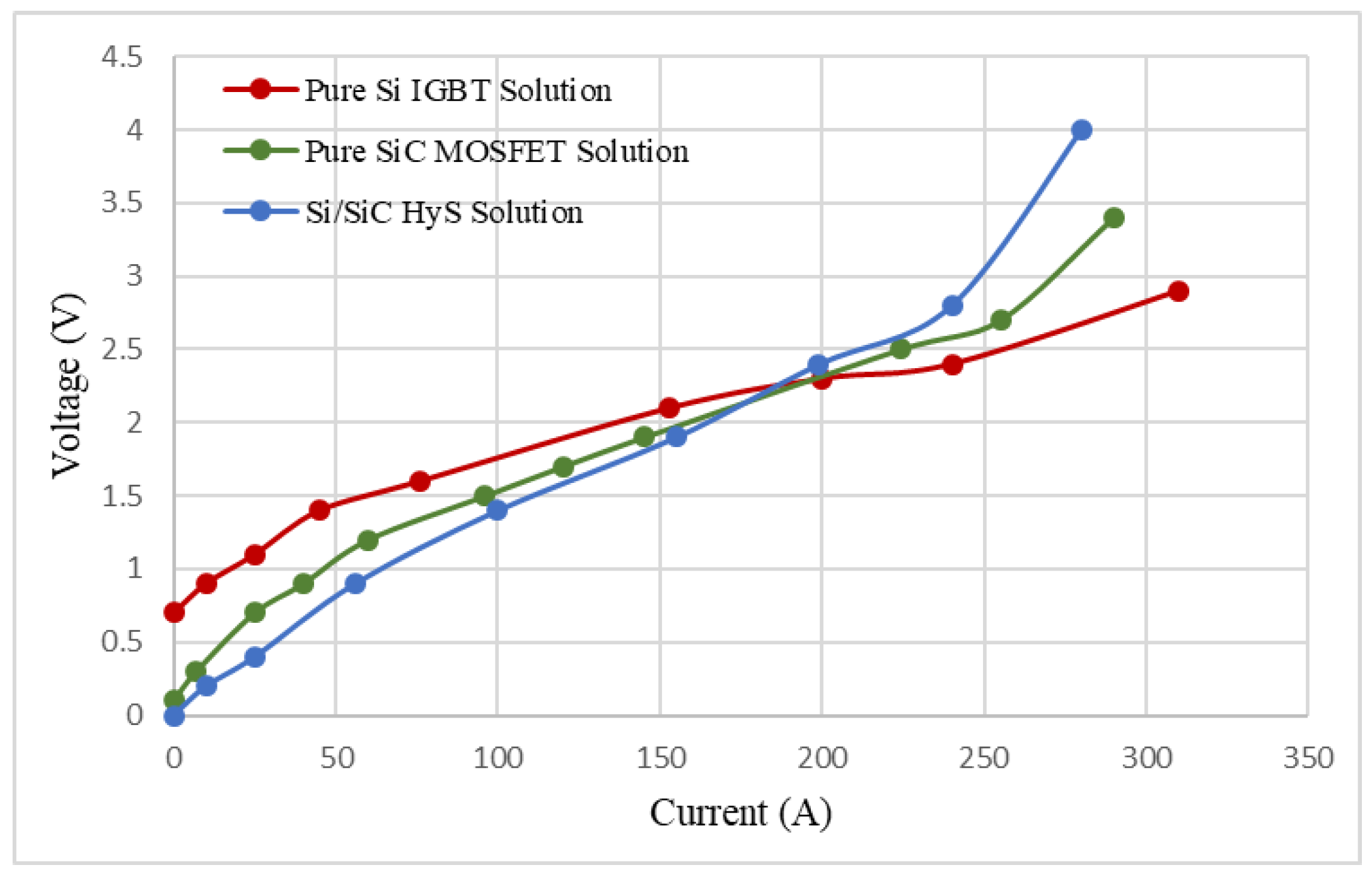 Energies 16 05324 g025 Energies 16 05324 g025