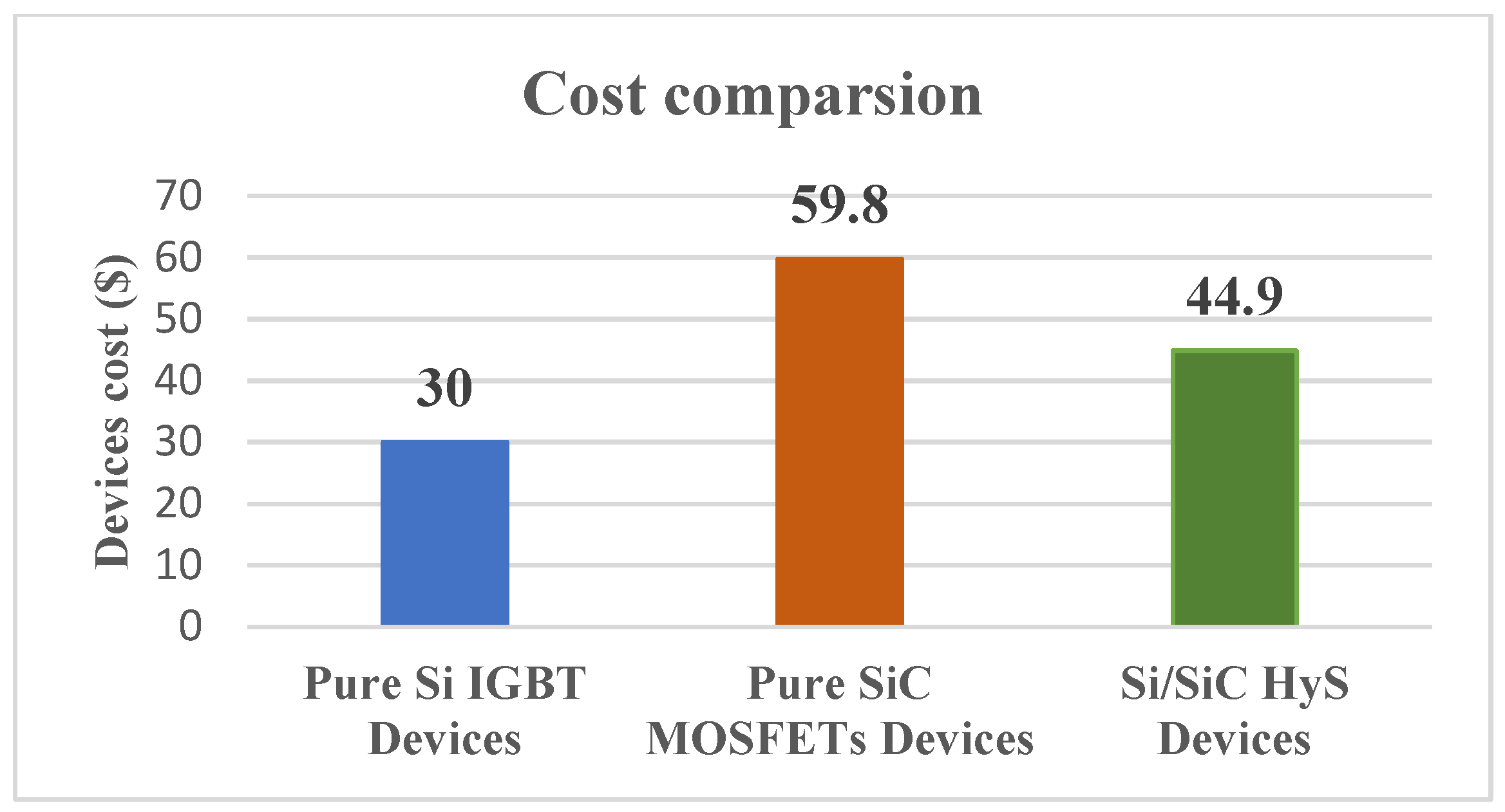 Energies 16 05324 g026 Energies 16 05324 g026