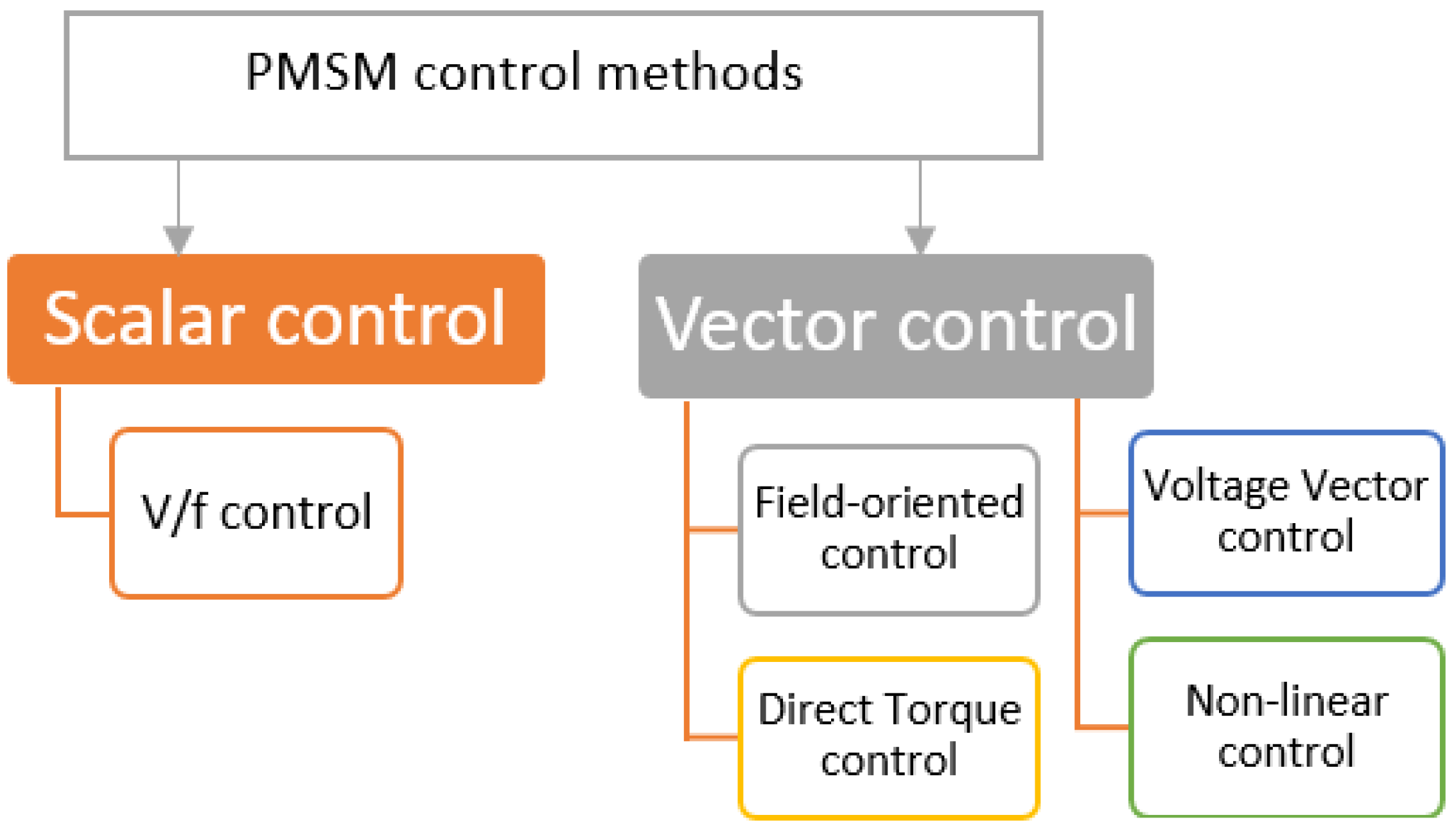 Energies 16 05325 g001