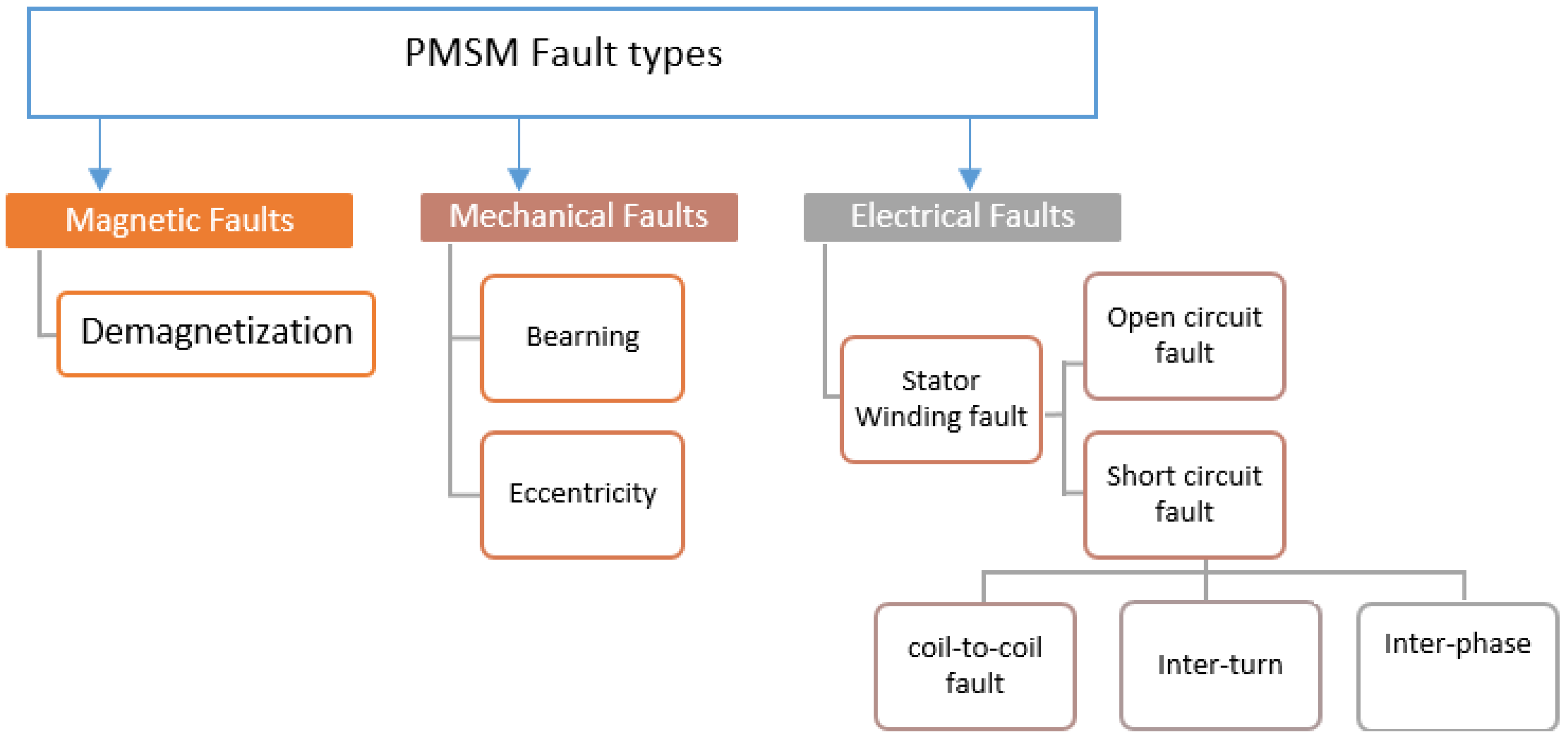 Energies 16 05325 g002