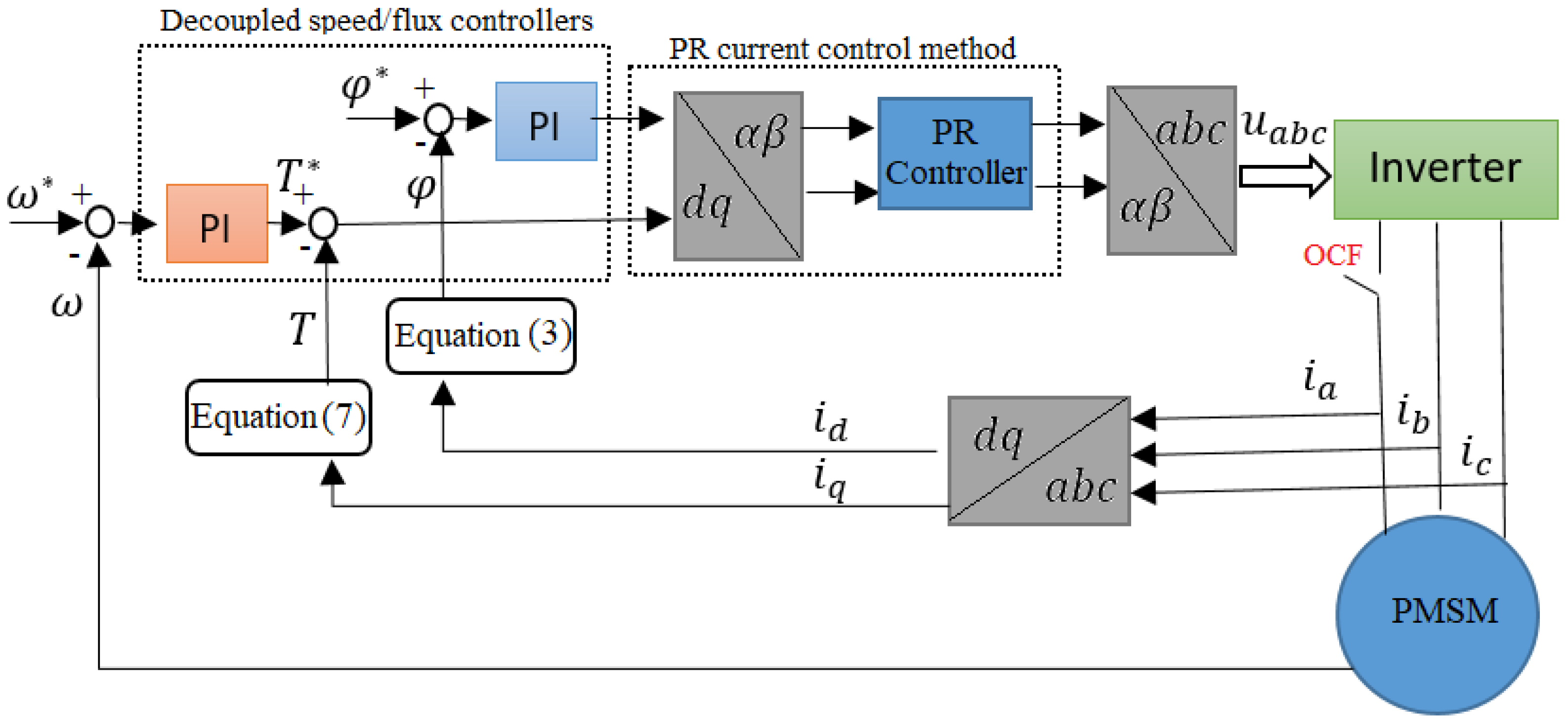 Energies 16 05325 g004