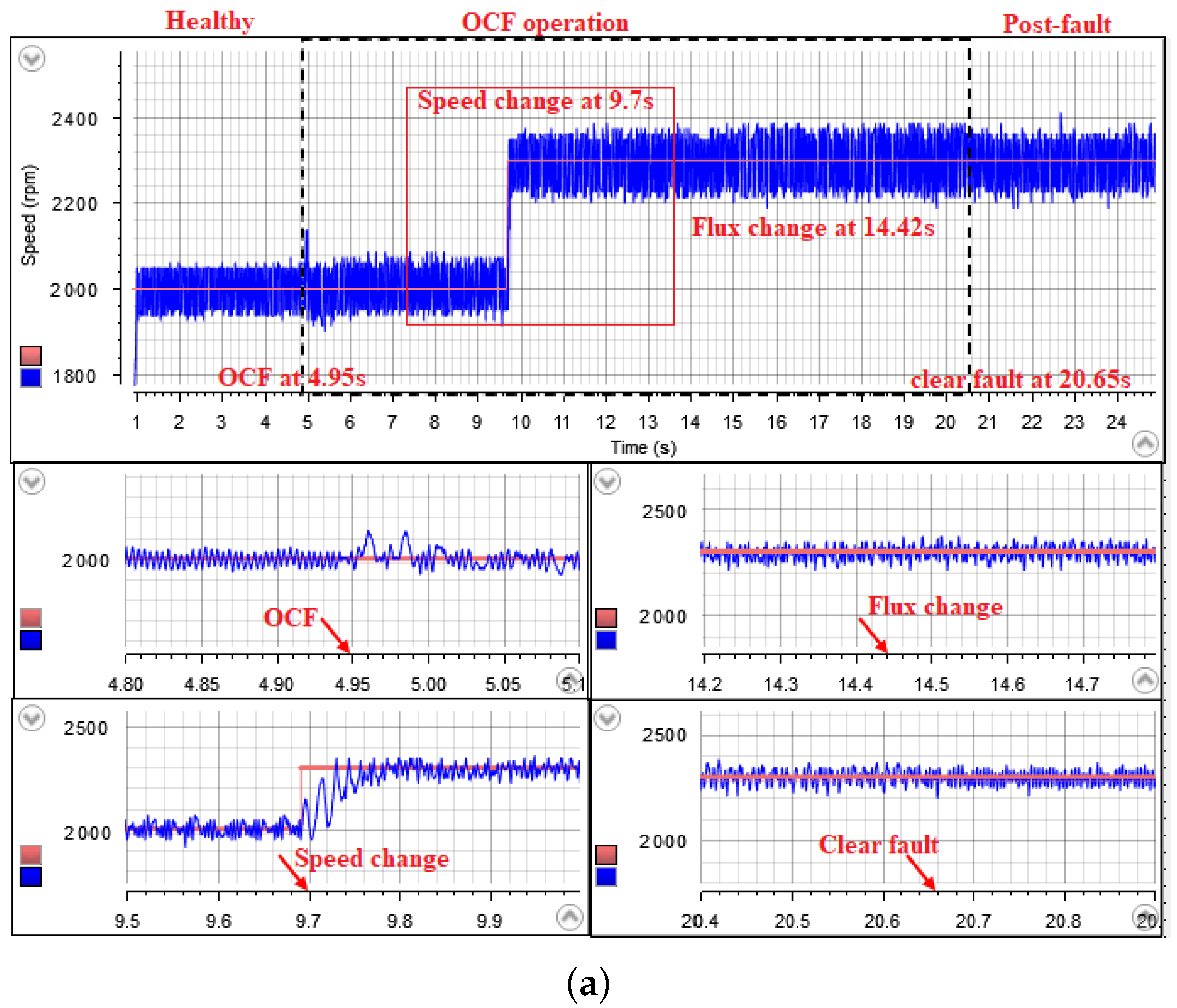 Energies 16 05325 g009a
