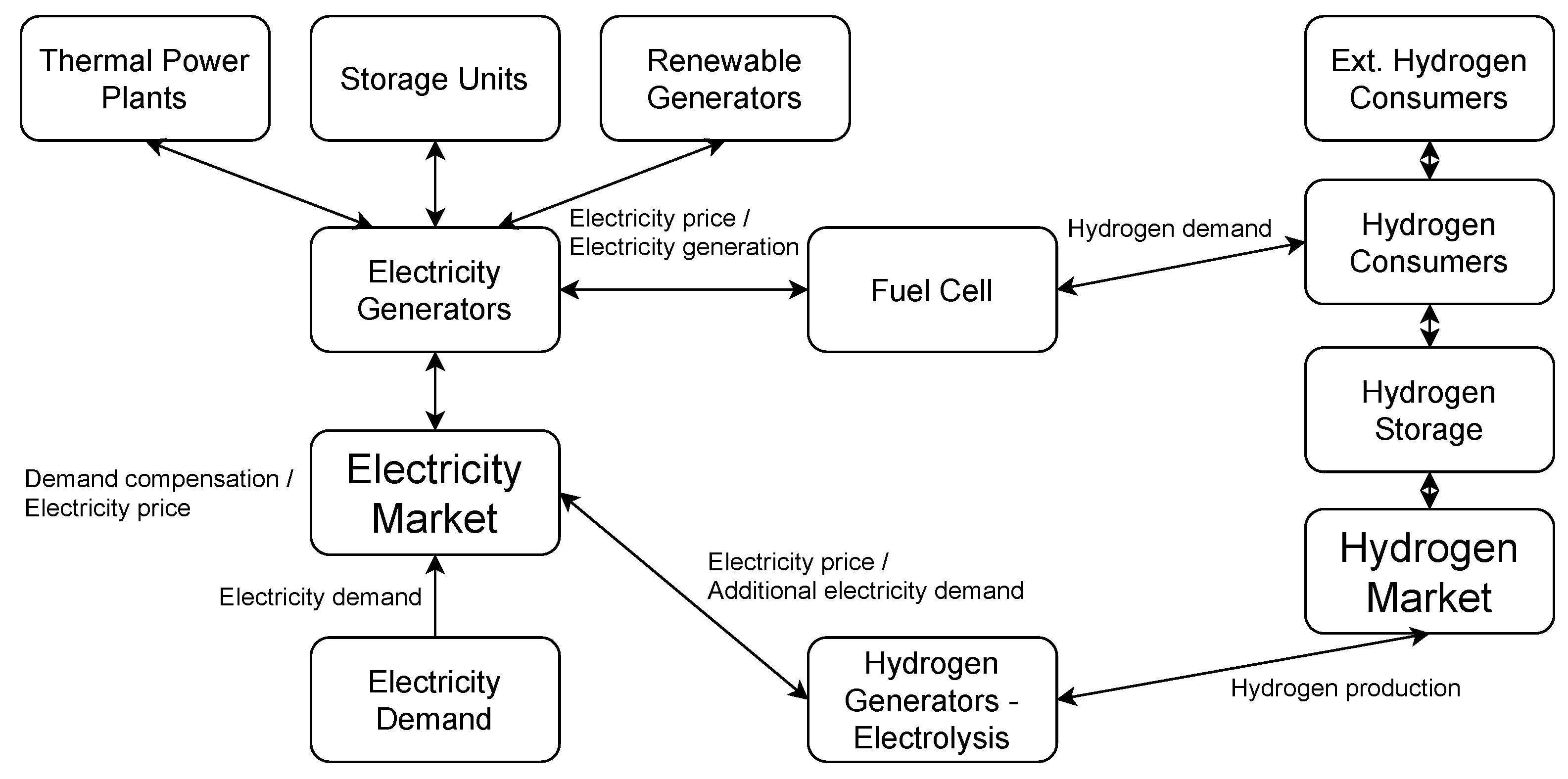 Energies 16 05333 g001