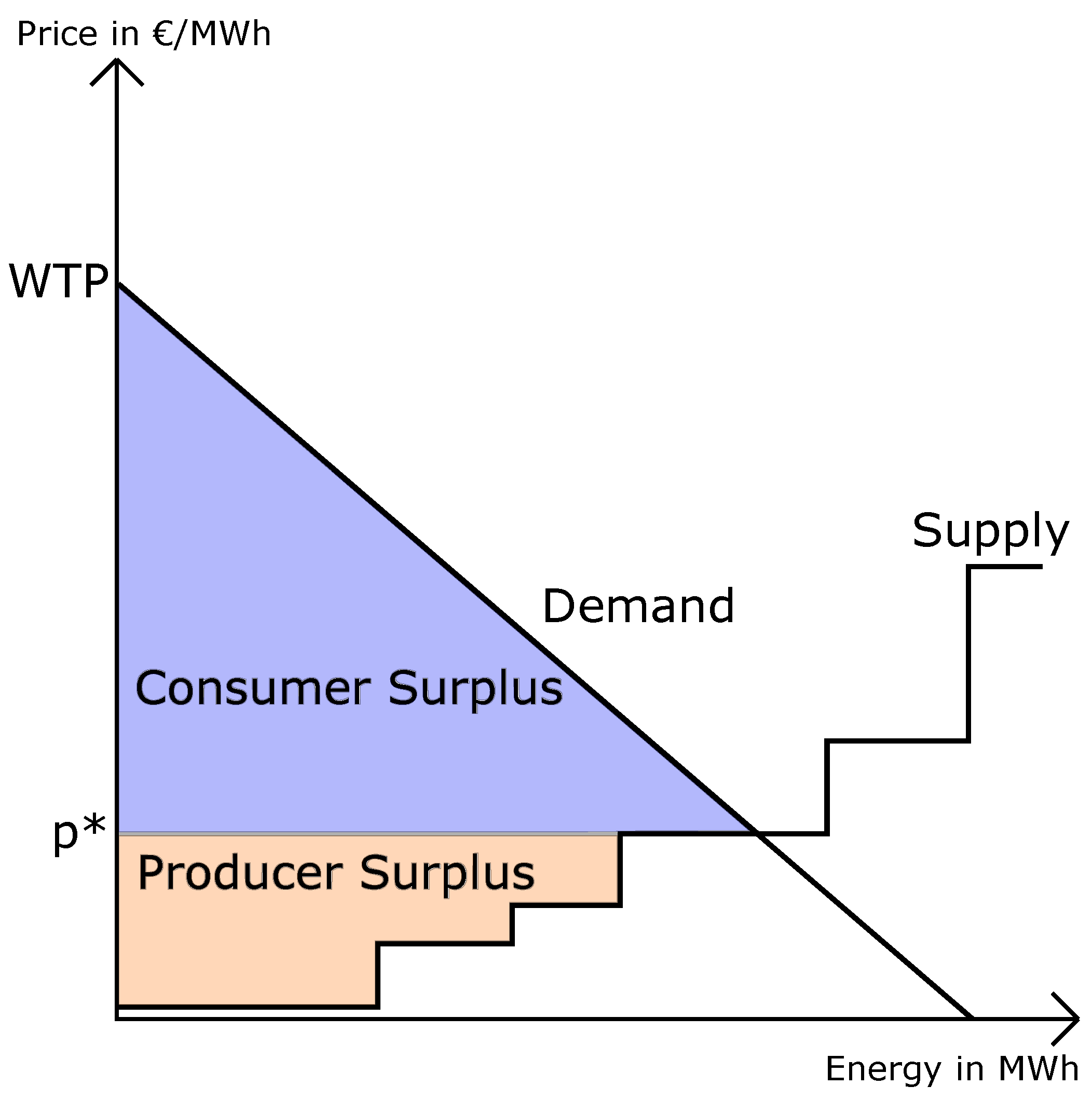 Energies 16 05333 g002