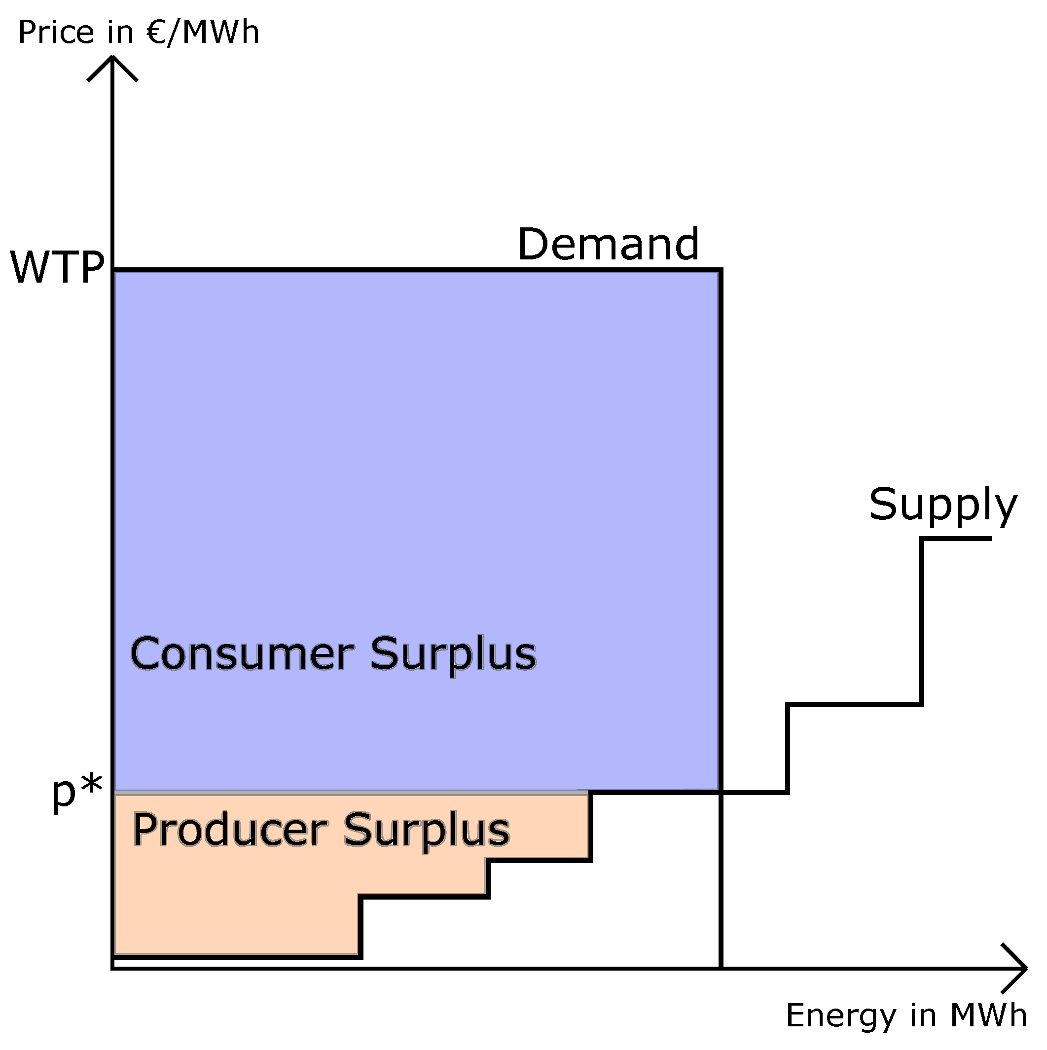 Energies 16 05333 g003