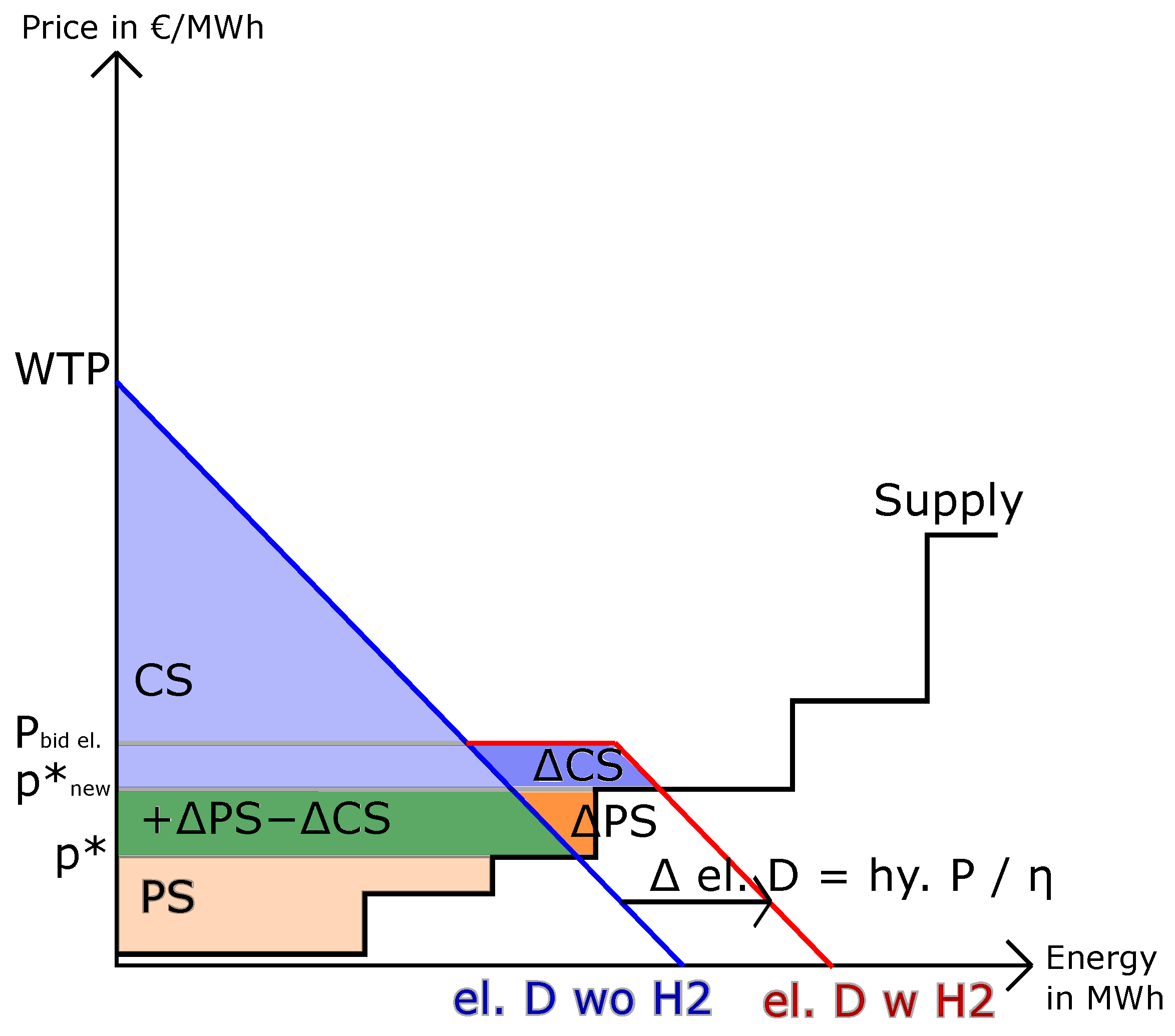 Energies 16 05333 g004