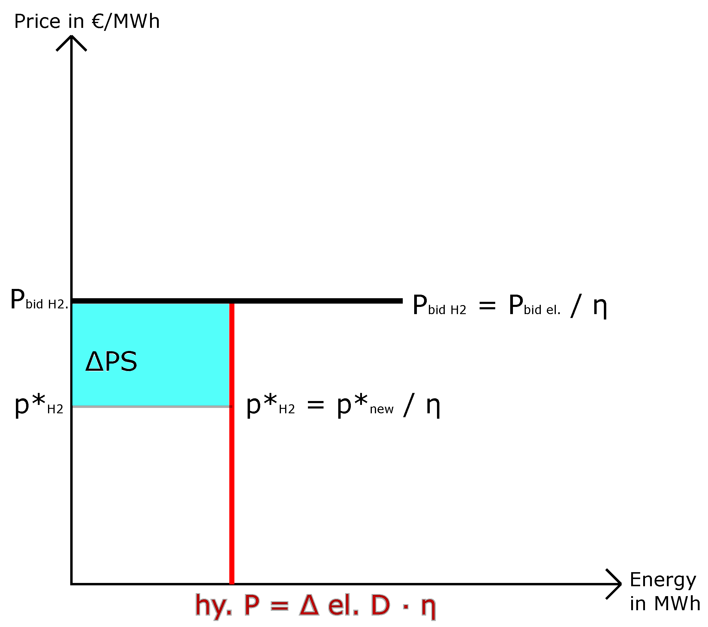 Energies 16 05333 g005