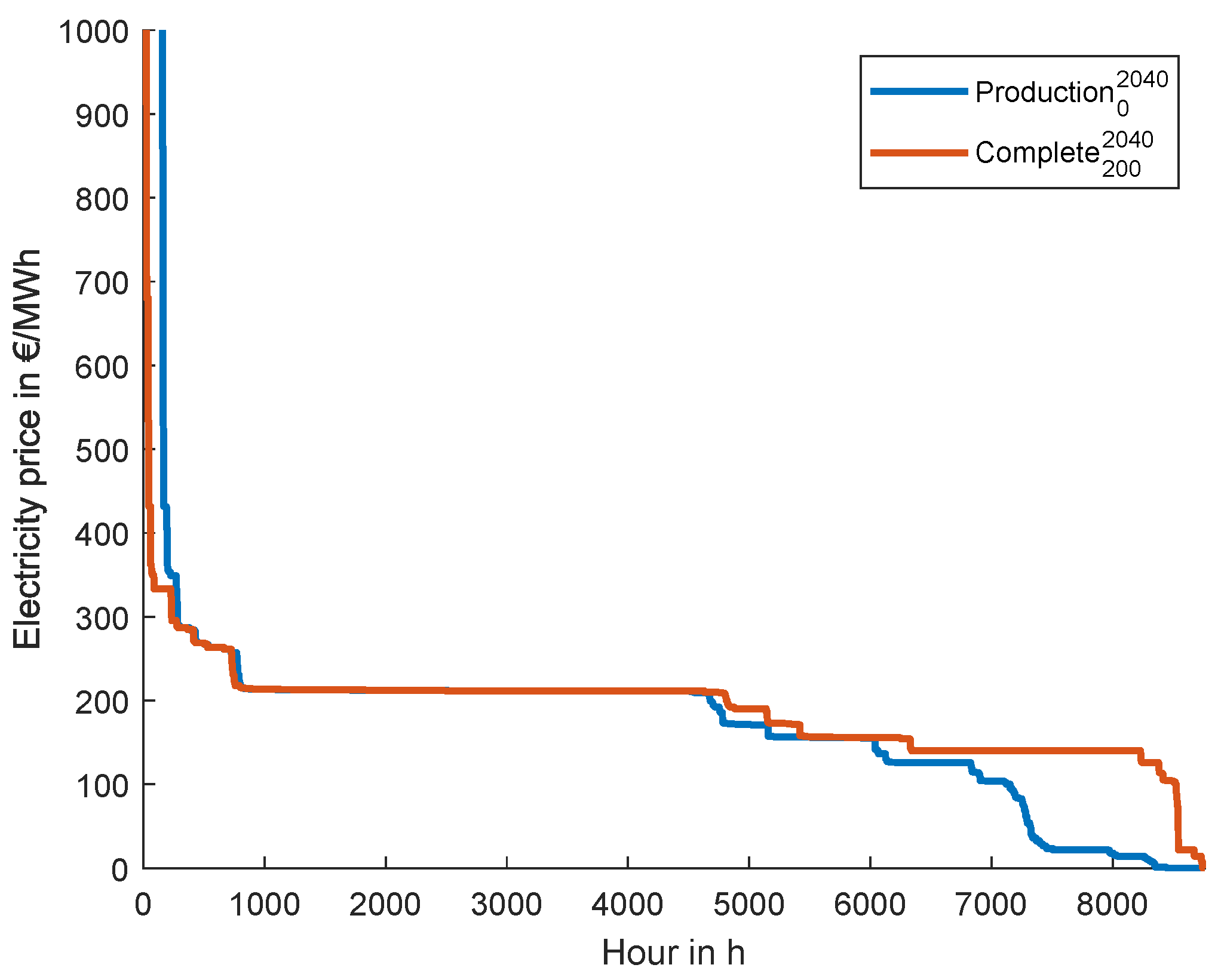 Energies 16 05333 g007
