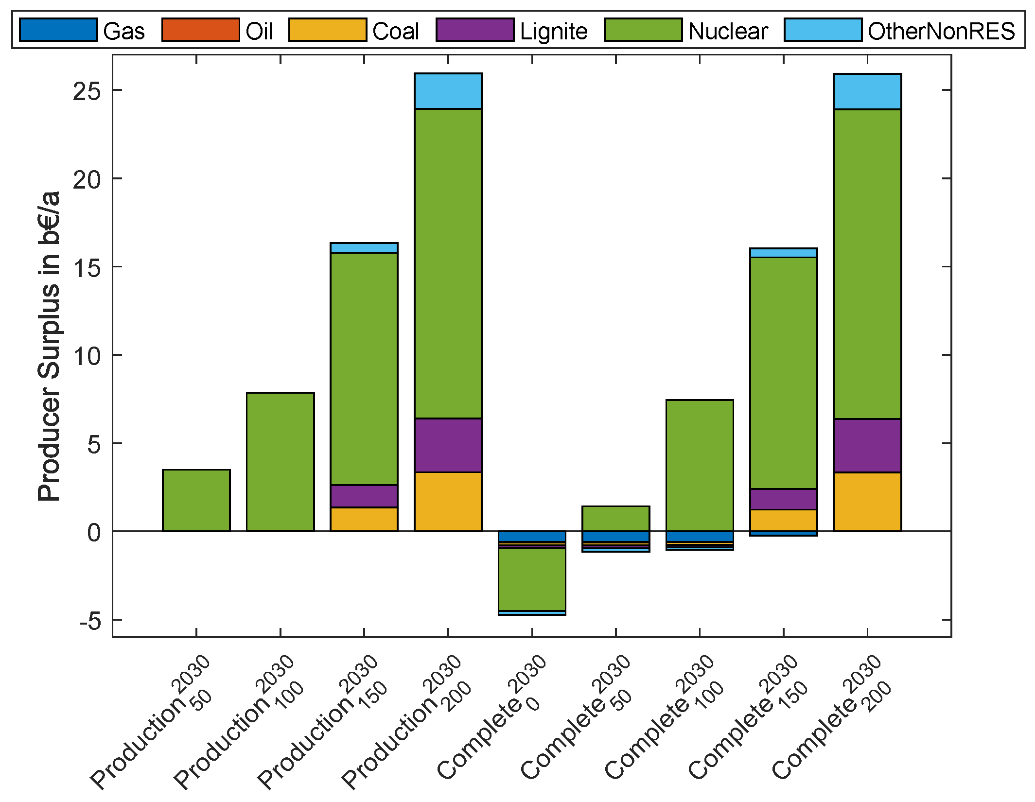 Energies 16 05333 g008