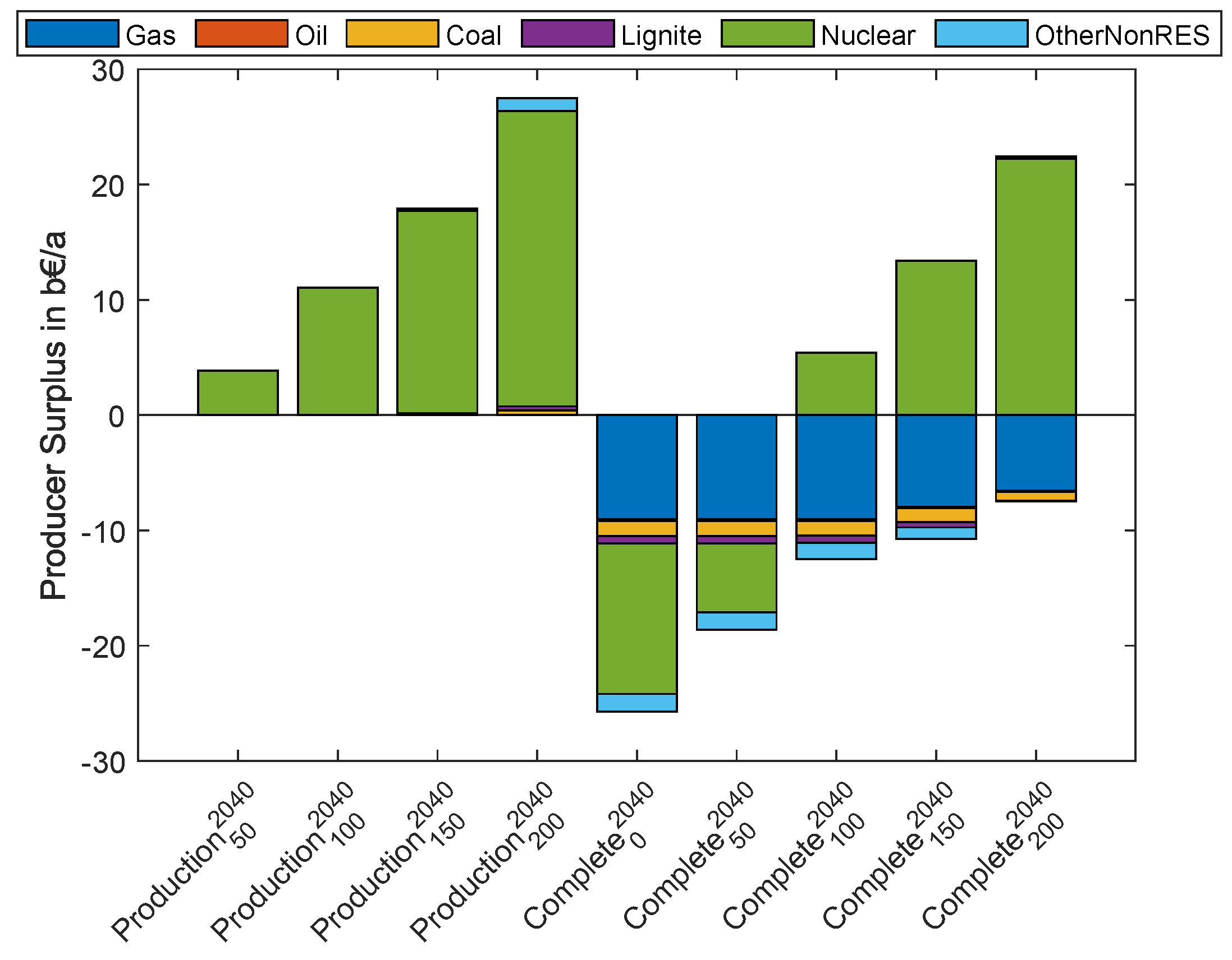 Energies 16 05333 g009