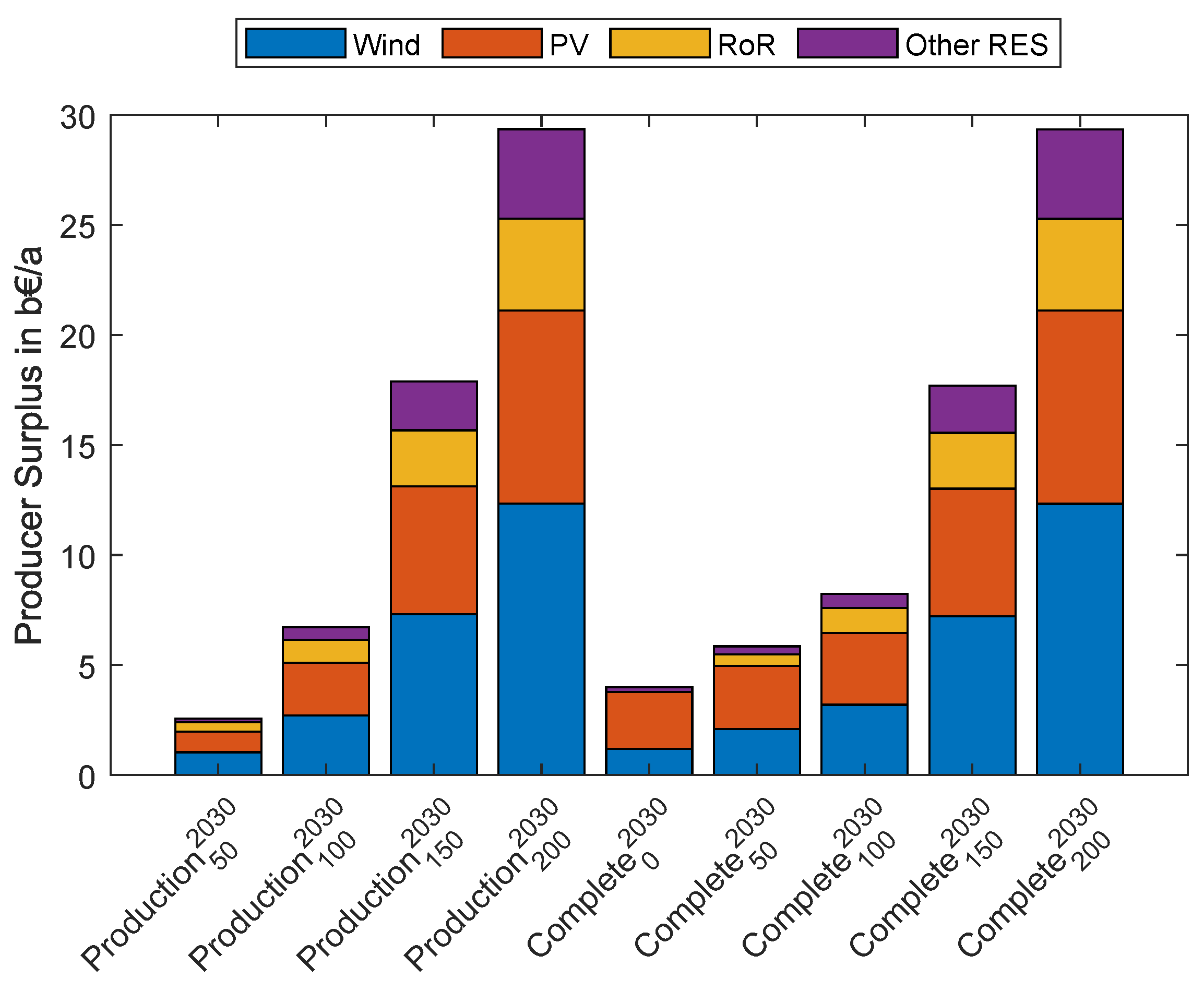 Energies 16 05333 g010