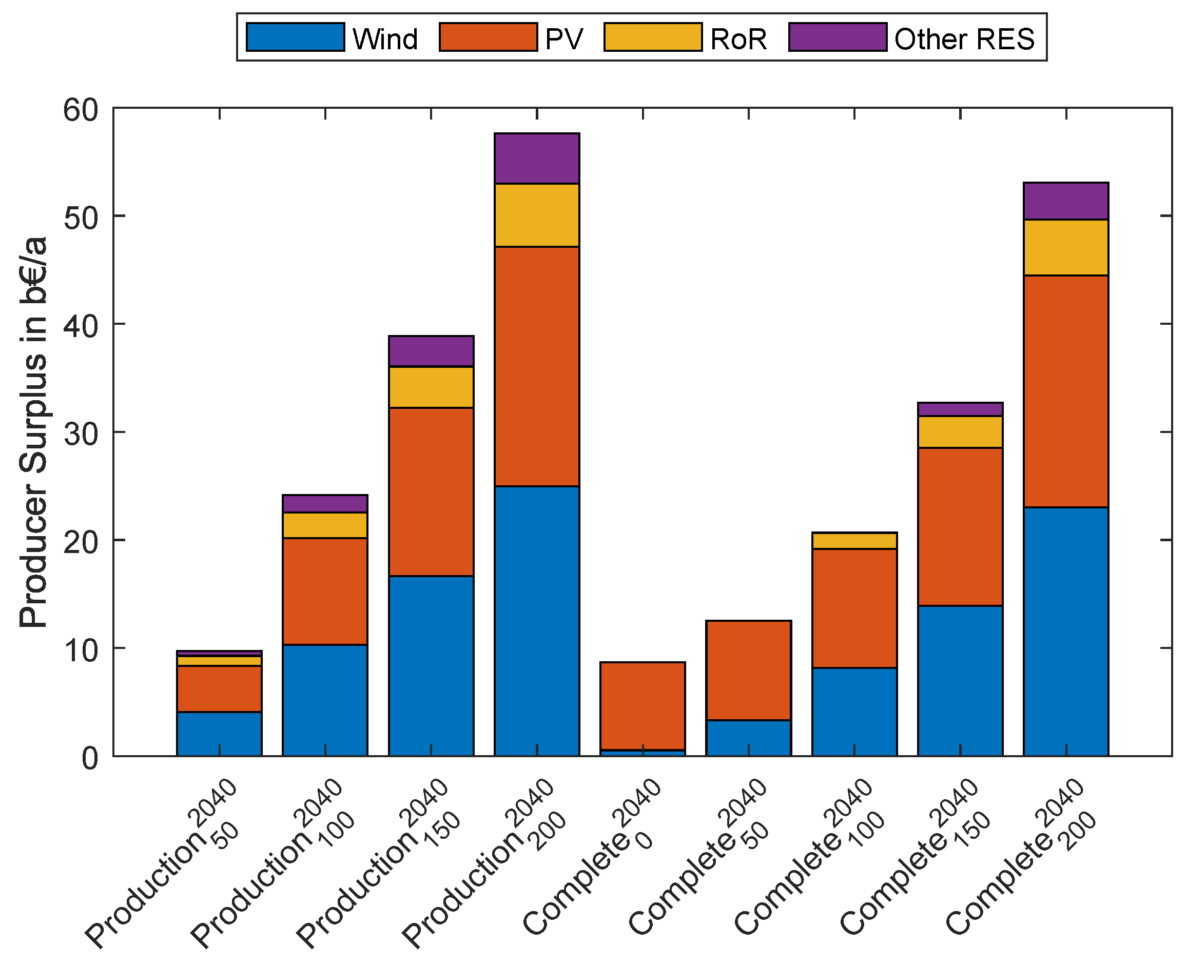 Energies 16 05333 g011