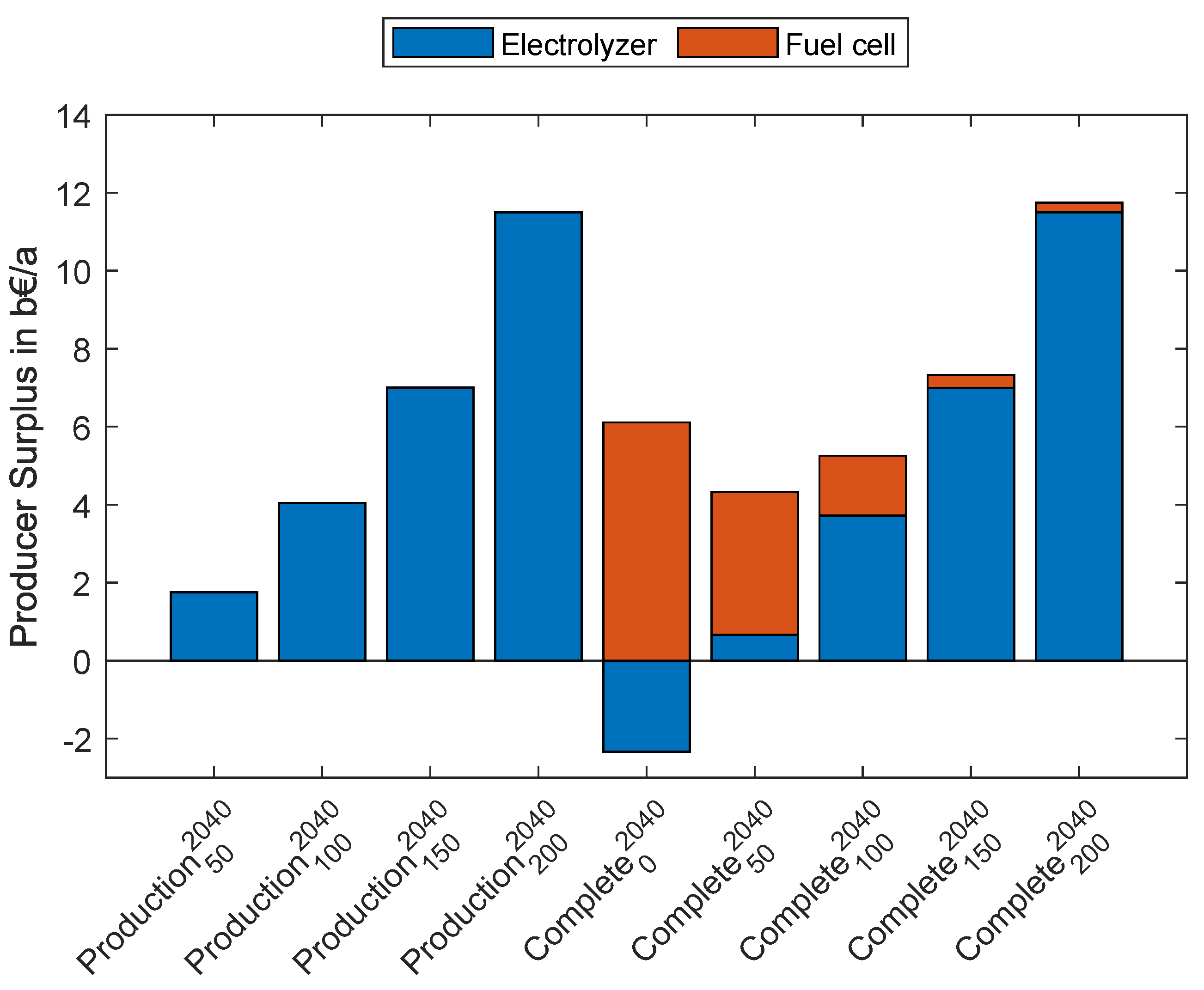 Energies 16 05333 g012